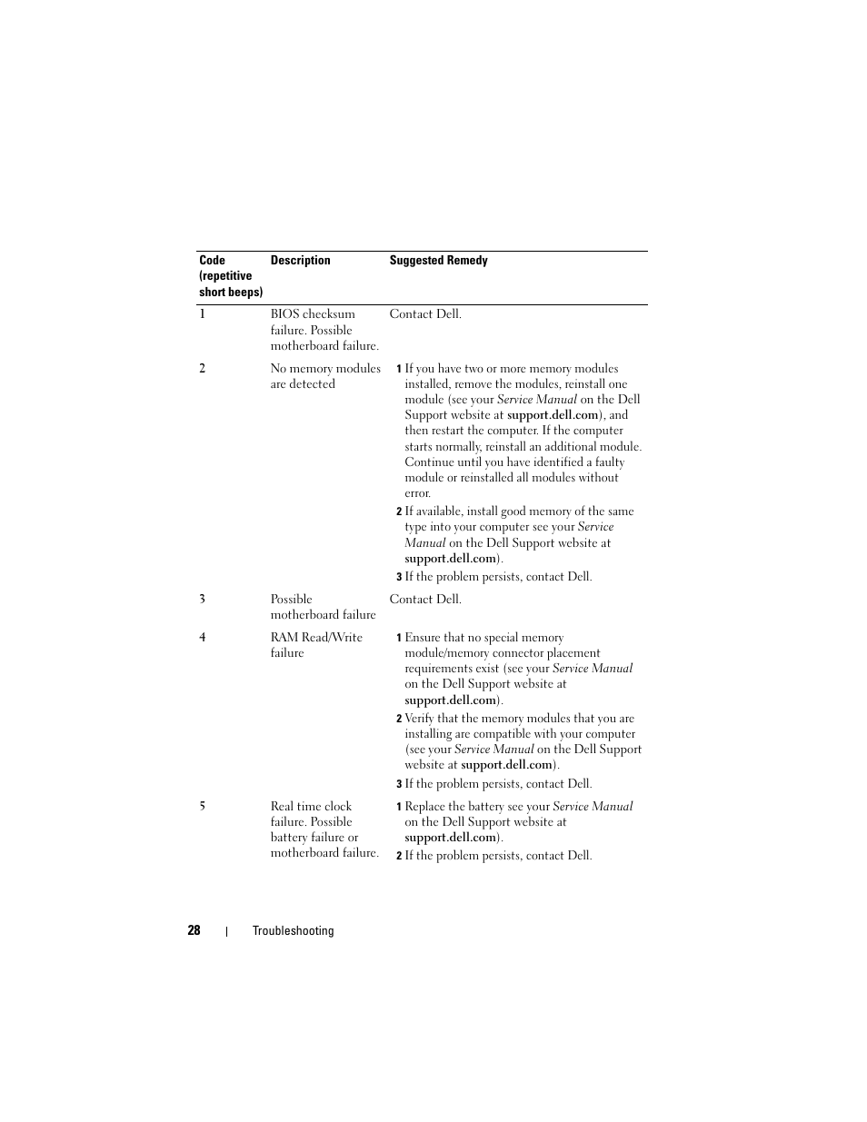 Dell Latitude E5500 User Manual | Page 28 / 66