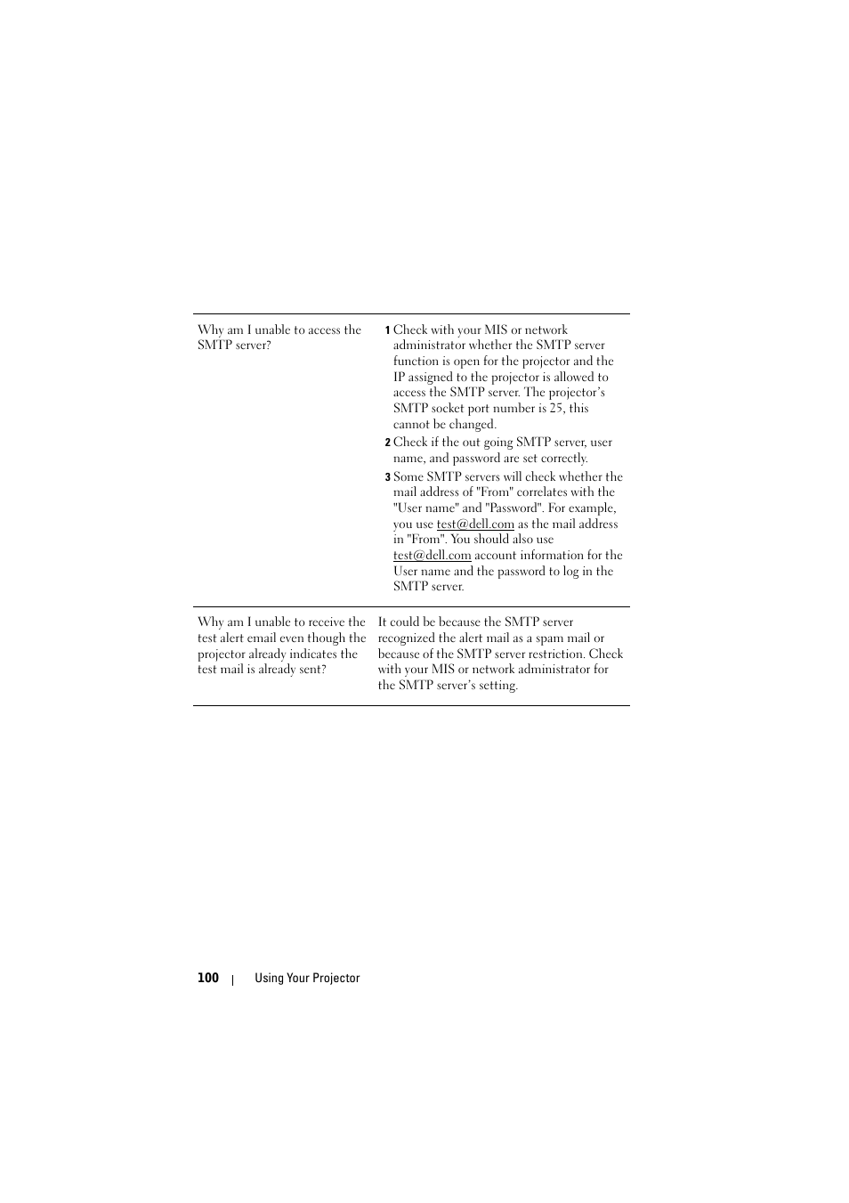 Dell S300wi Projector User Manual | Page 100 / 127