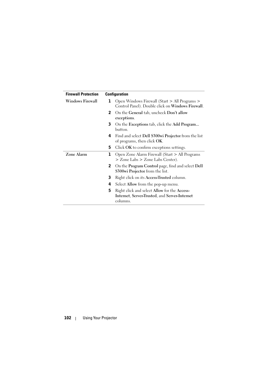 Dell S300wi Projector User Manual | Page 102 / 127