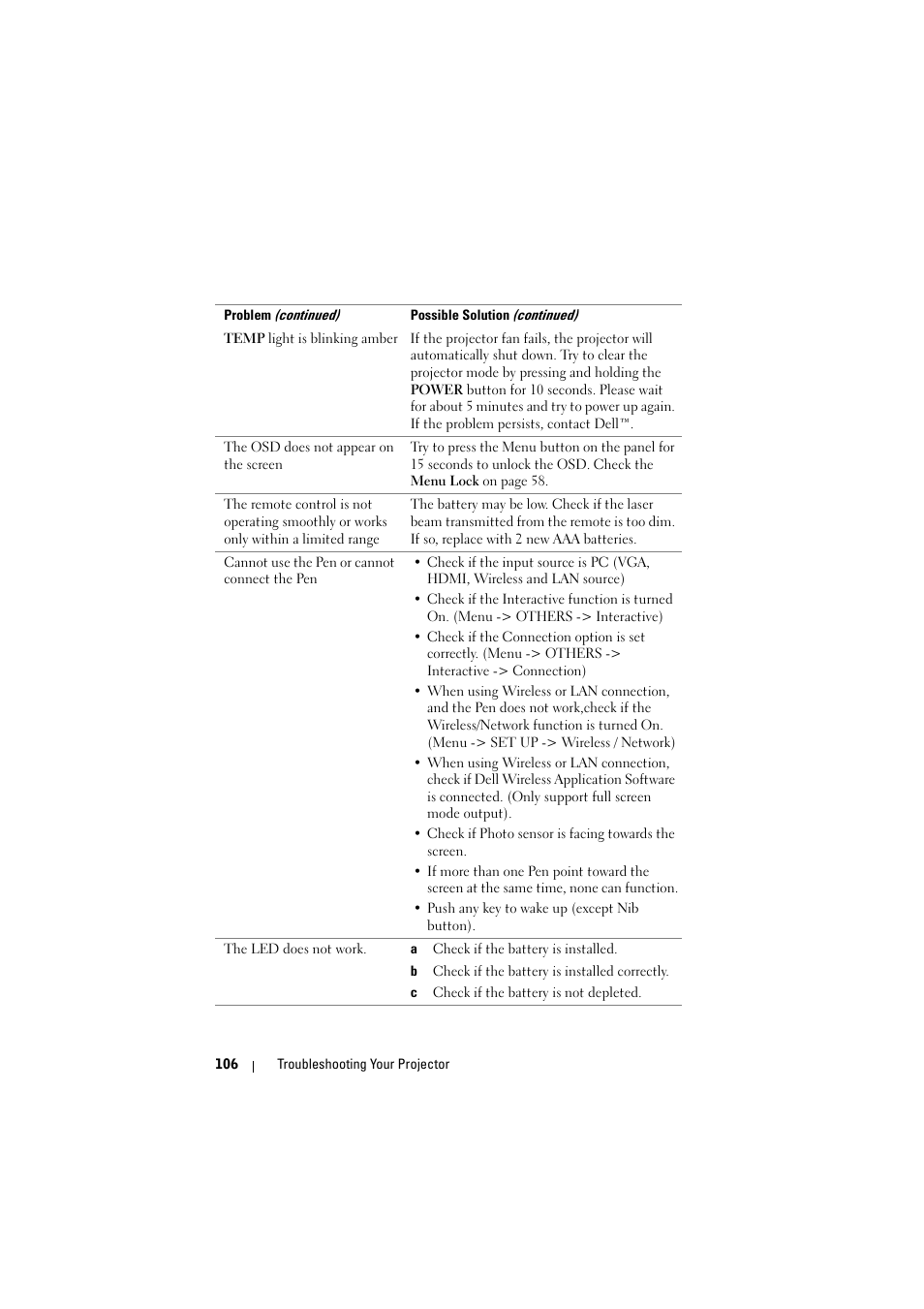 Dell S300wi Projector User Manual | Page 107 / 127