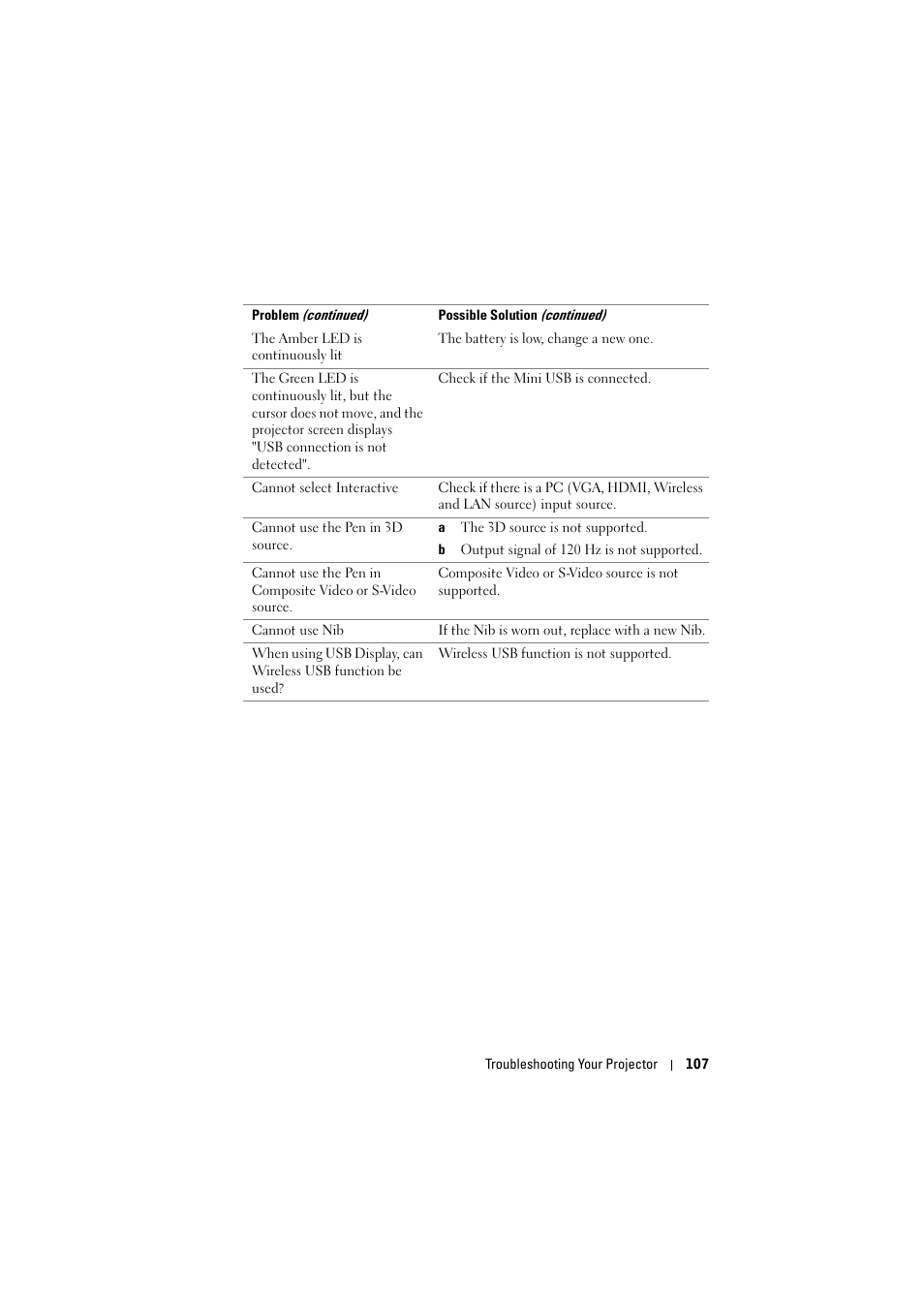 Dell S300wi Projector User Manual | Page 108 / 127