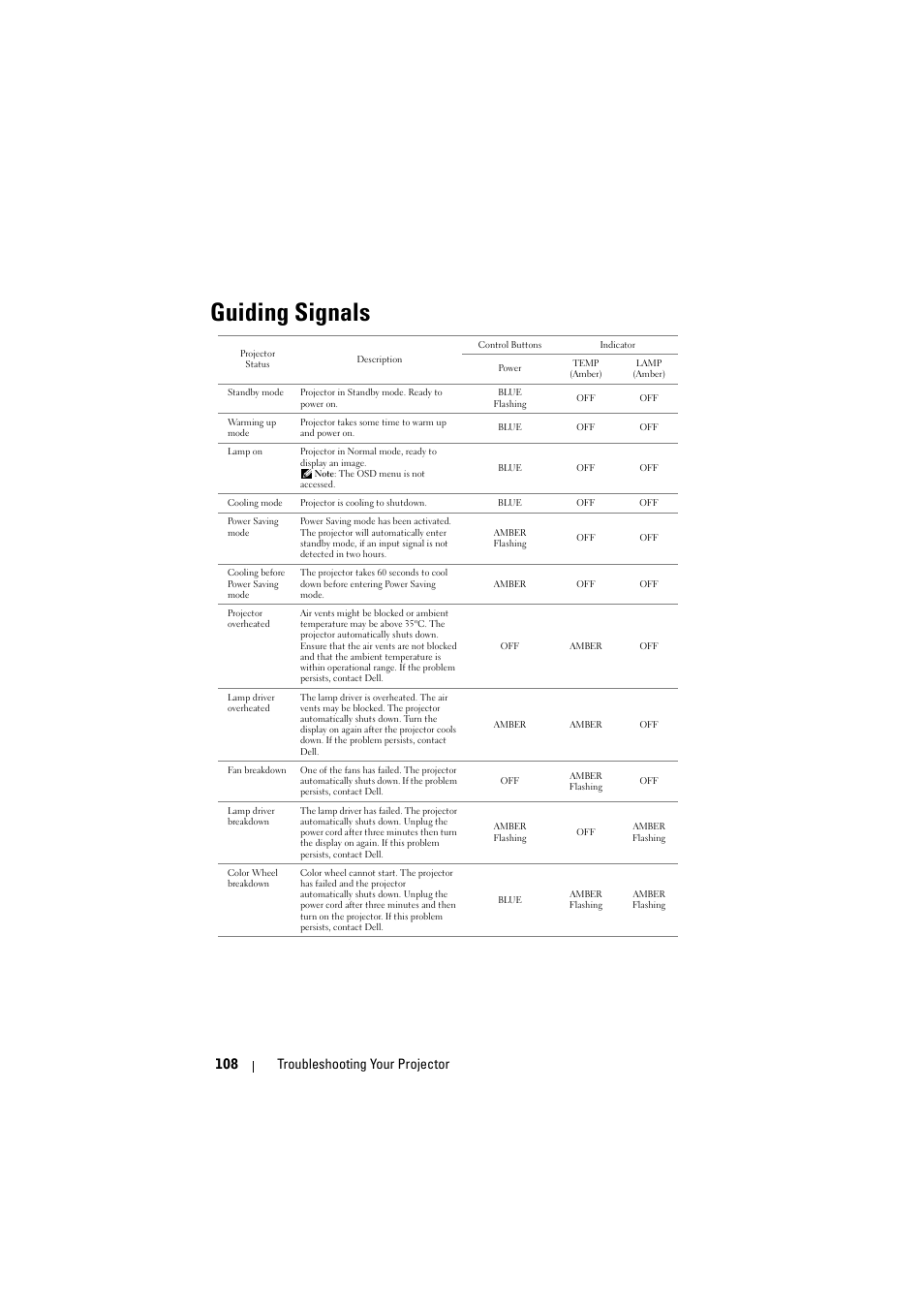 Guiding signals, Ng signals" on, 108 troubleshooting your projector | Dell S300wi Projector User Manual | Page 109 / 127