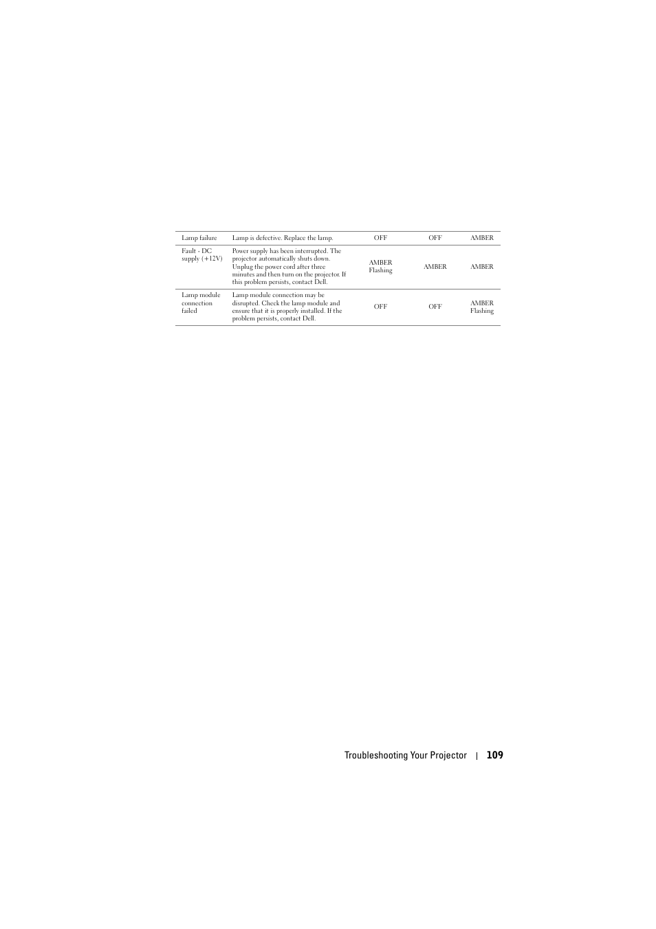 Troubleshooting your projector 109 | Dell S300wi Projector User Manual | Page 110 / 127