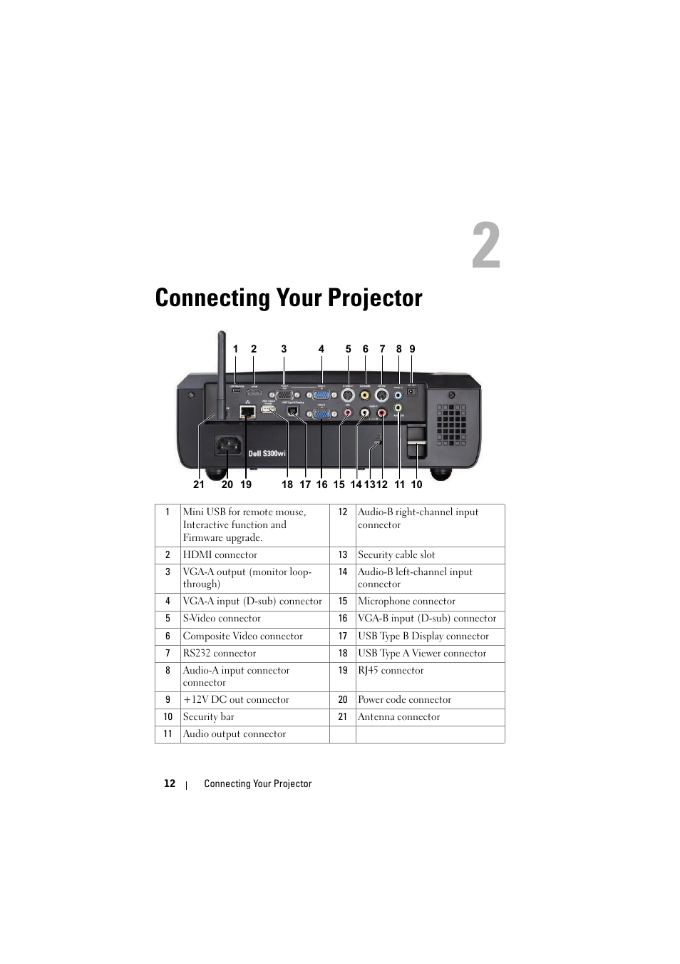 Connecting your projector | Dell S300wi Projector User Manual | Page 12 / 127