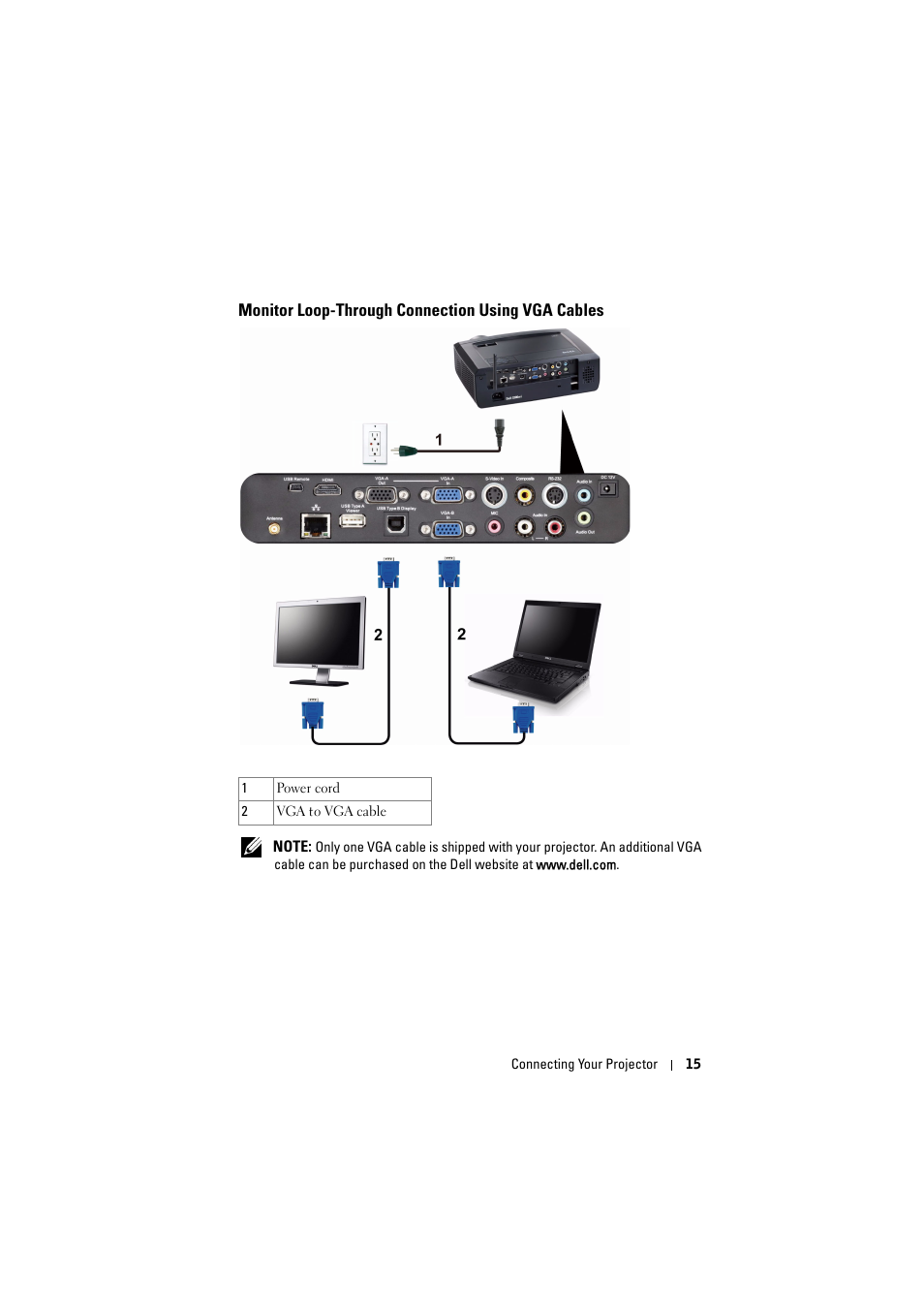 Monitor loop-through connection using vga cables, Monitor loop-through connection using vga, Cables | Dell S300wi Projector User Manual | Page 15 / 127