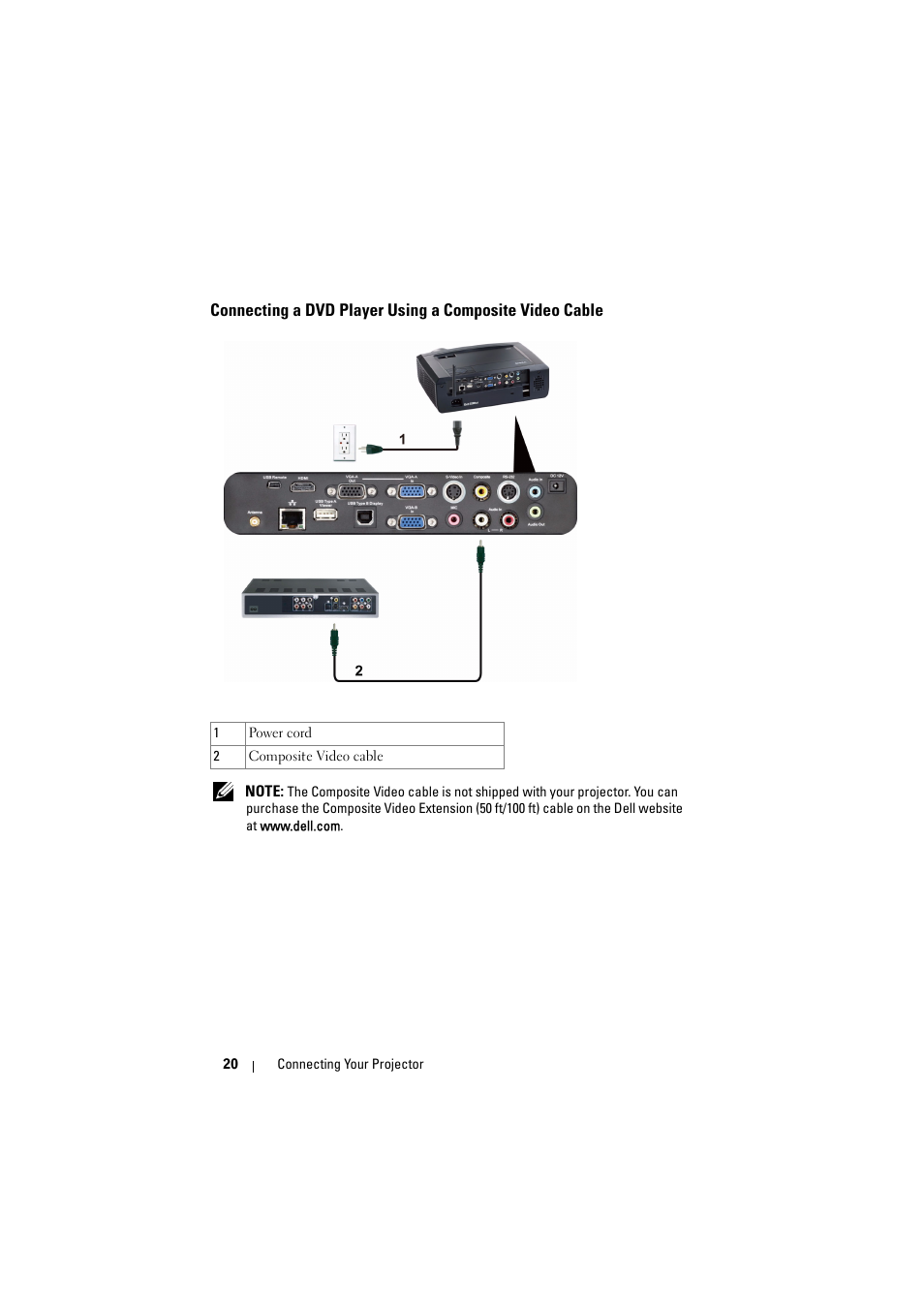 Connecting a dvd player using a composite, Video cable | Dell S300wi Projector User Manual | Page 20 / 127