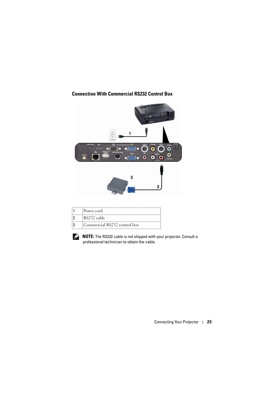 Connection with commercial rs232 control box | Dell S300wi Projector User Manual | Page 25 / 127