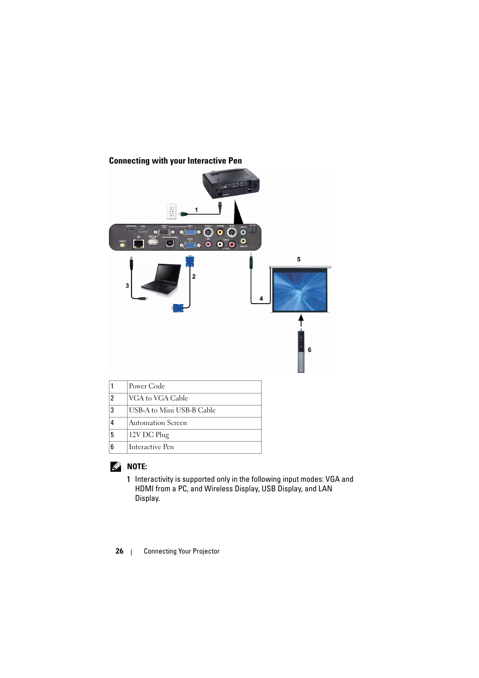 Connecting with your interactive pen | Dell S300wi Projector User Manual | Page 26 / 127