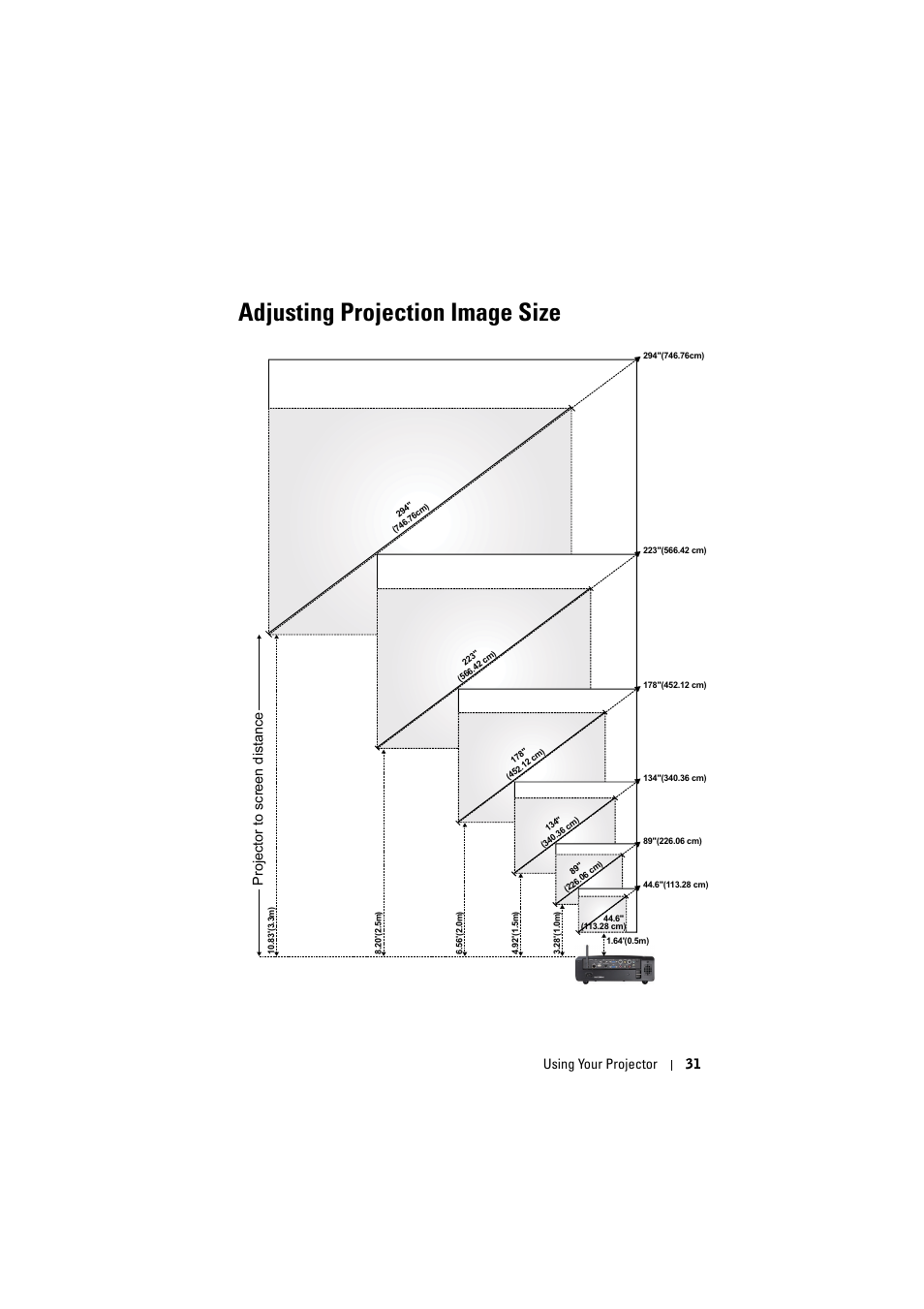 Adjusting projection image size, Using your projector 31, Projector to screen distance | Dell S300wi Projector User Manual | Page 31 / 127