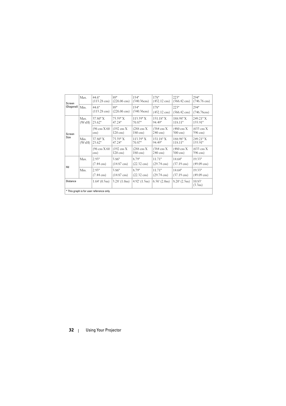 Dell S300wi Projector User Manual | Page 32 / 127