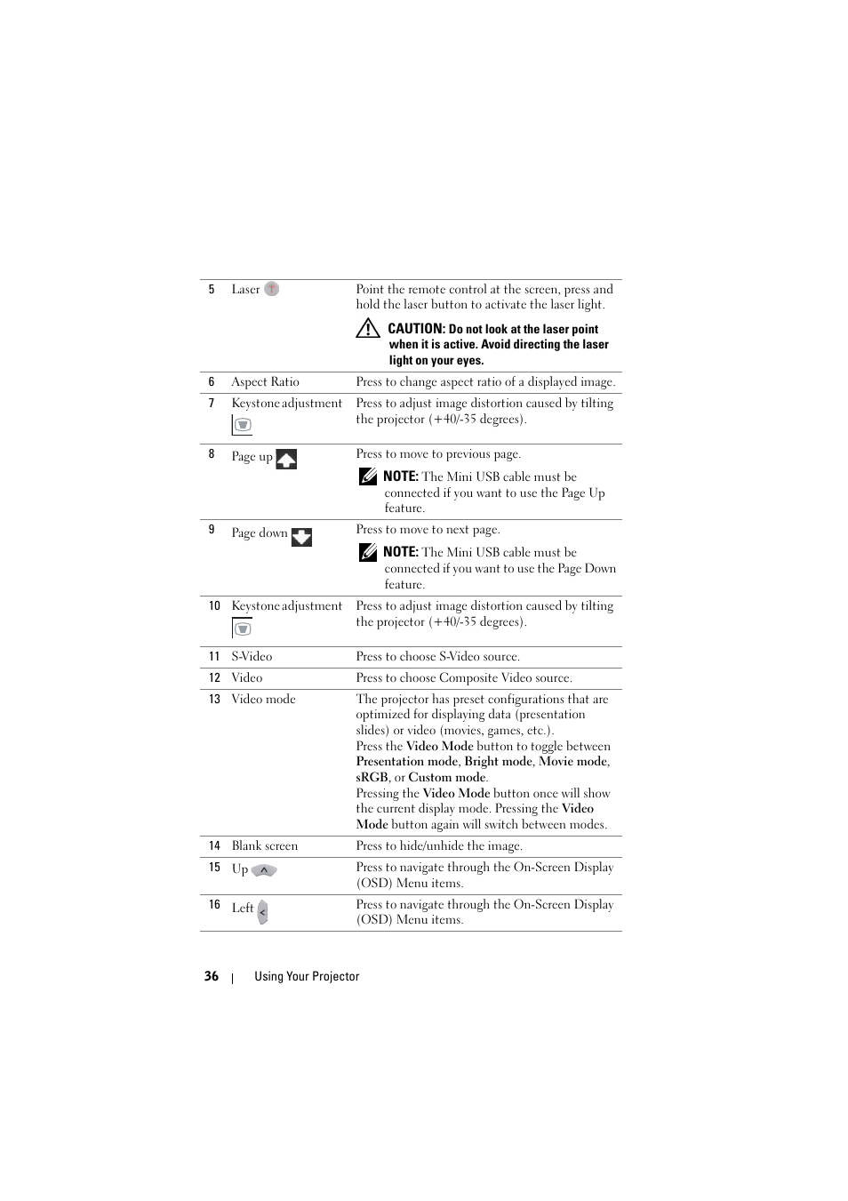 Dell S300wi Projector User Manual | Page 36 / 127