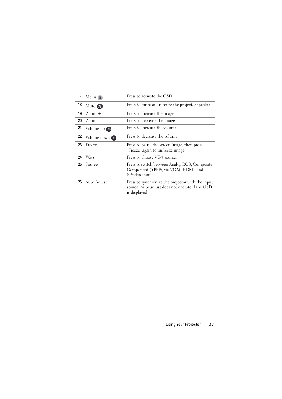 Dell S300wi Projector User Manual | Page 37 / 127