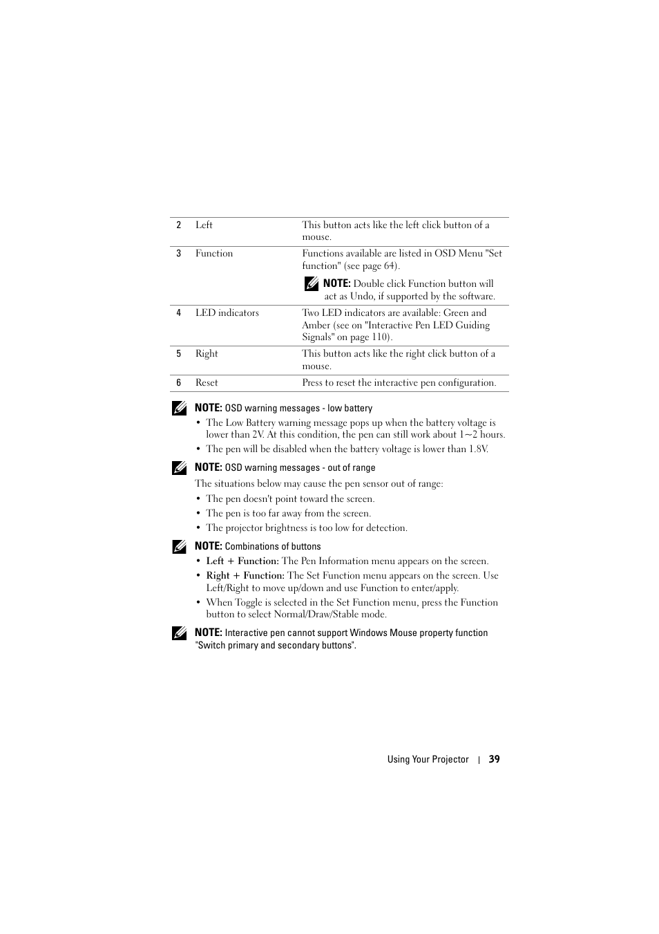 Dell S300wi Projector User Manual | Page 39 / 127