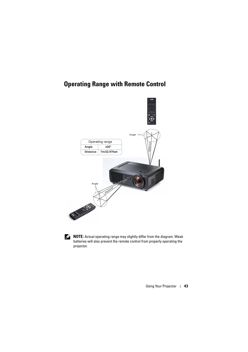 Operating range with remote control | Dell S300wi Projector User Manual | Page 43 / 127