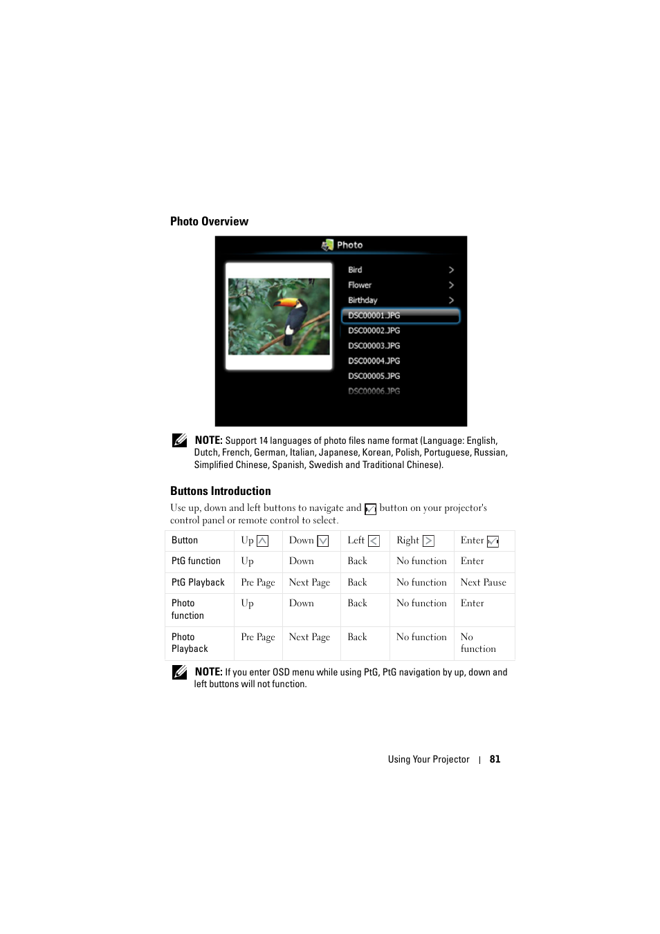 Photo overview, Buttons introduction | Dell S300wi Projector User Manual | Page 81 / 127