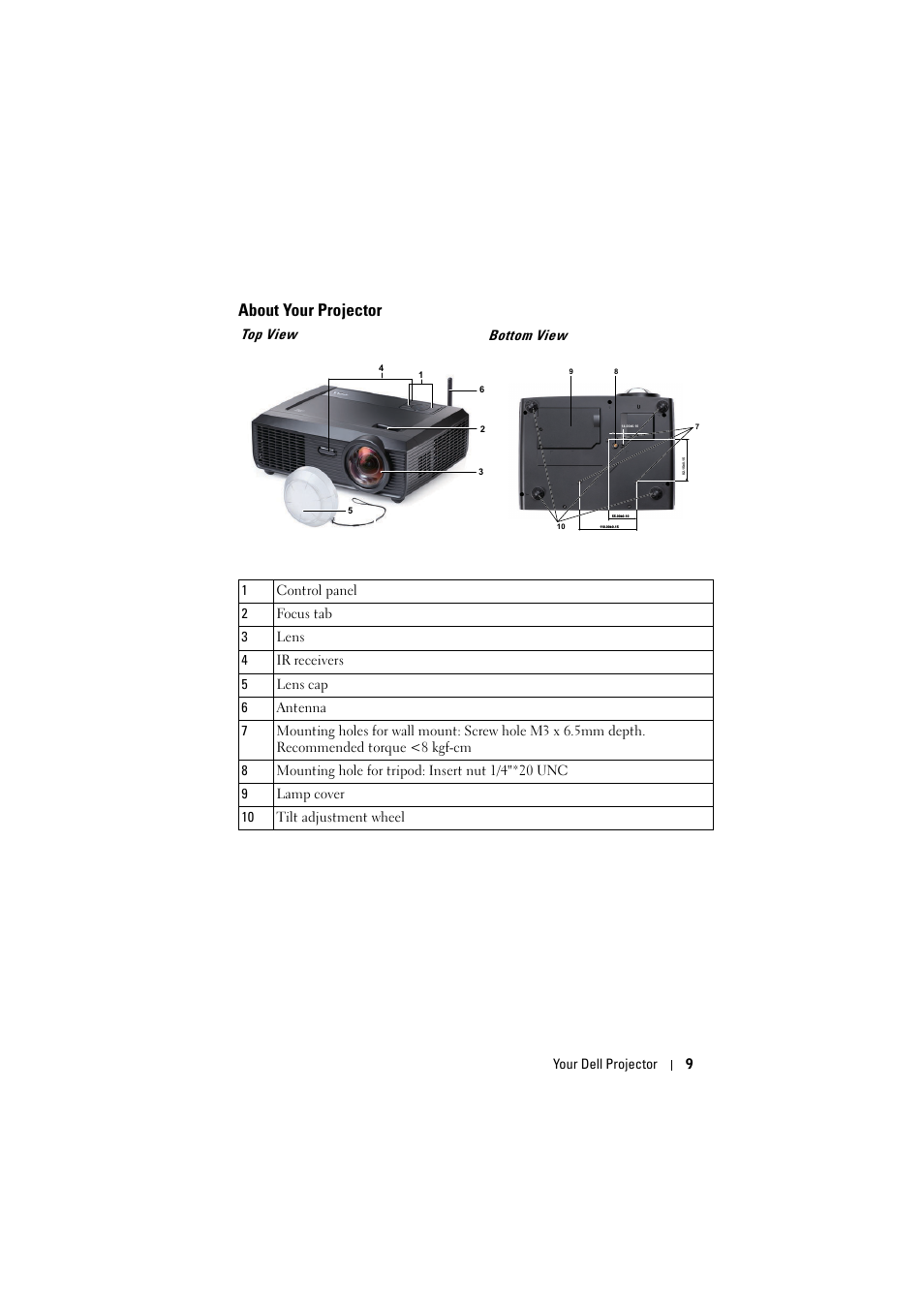 About your projector, Top view, Top view bottom view | Dell S300wi Projector User Manual | Page 9 / 127