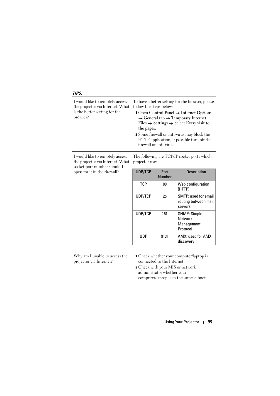 Tips | Dell S300wi Projector User Manual | Page 99 / 127