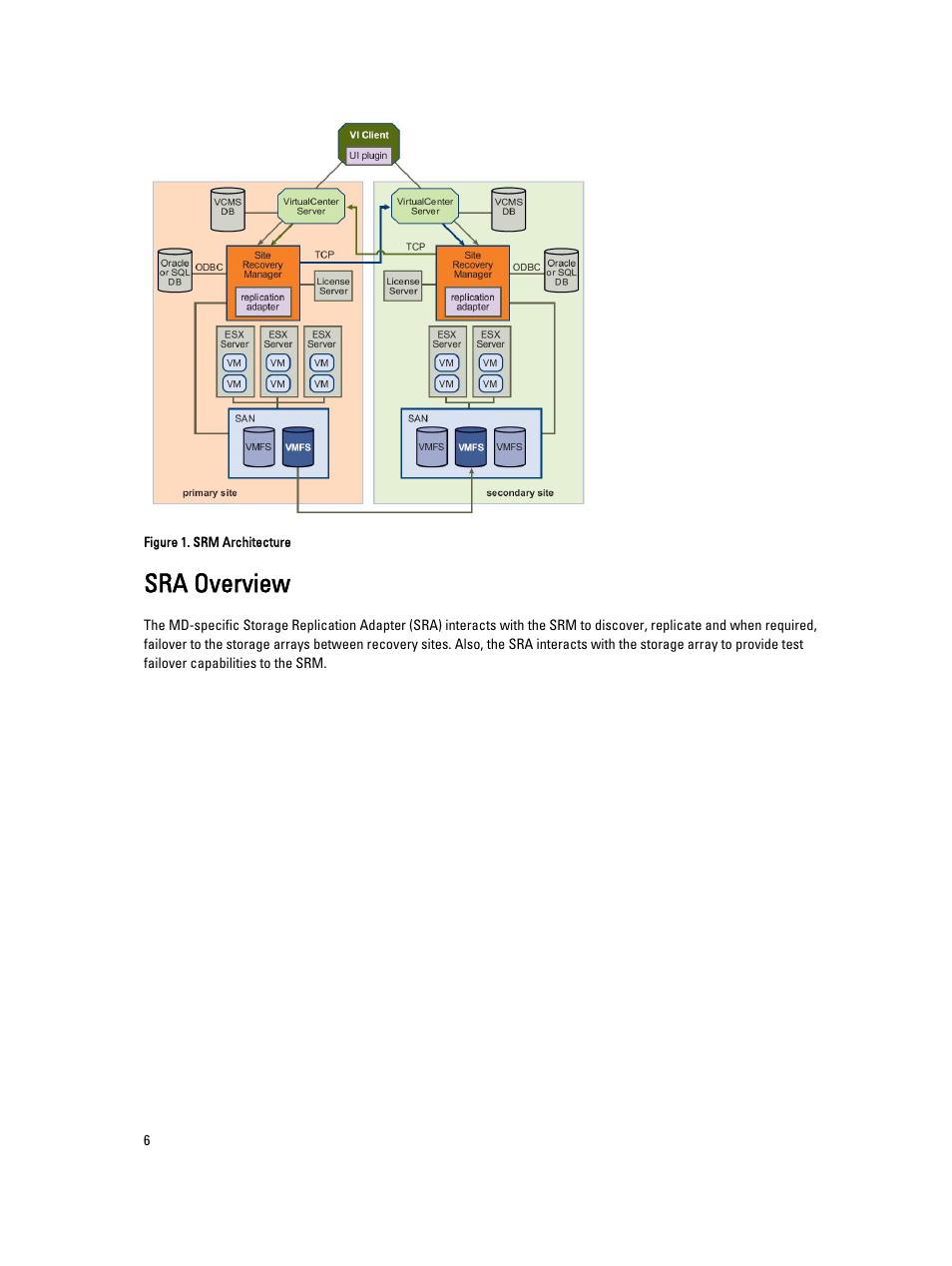 Sra overview | Dell PowerVault MD3800i User Manual | Page 6 / 33