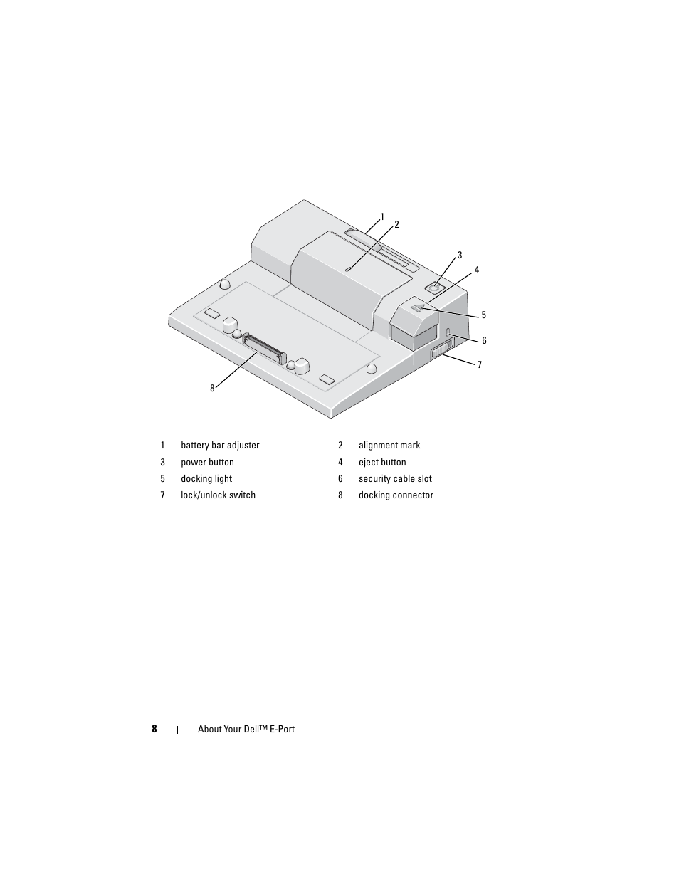 Dell E-Port User Manual | Page 8 / 22