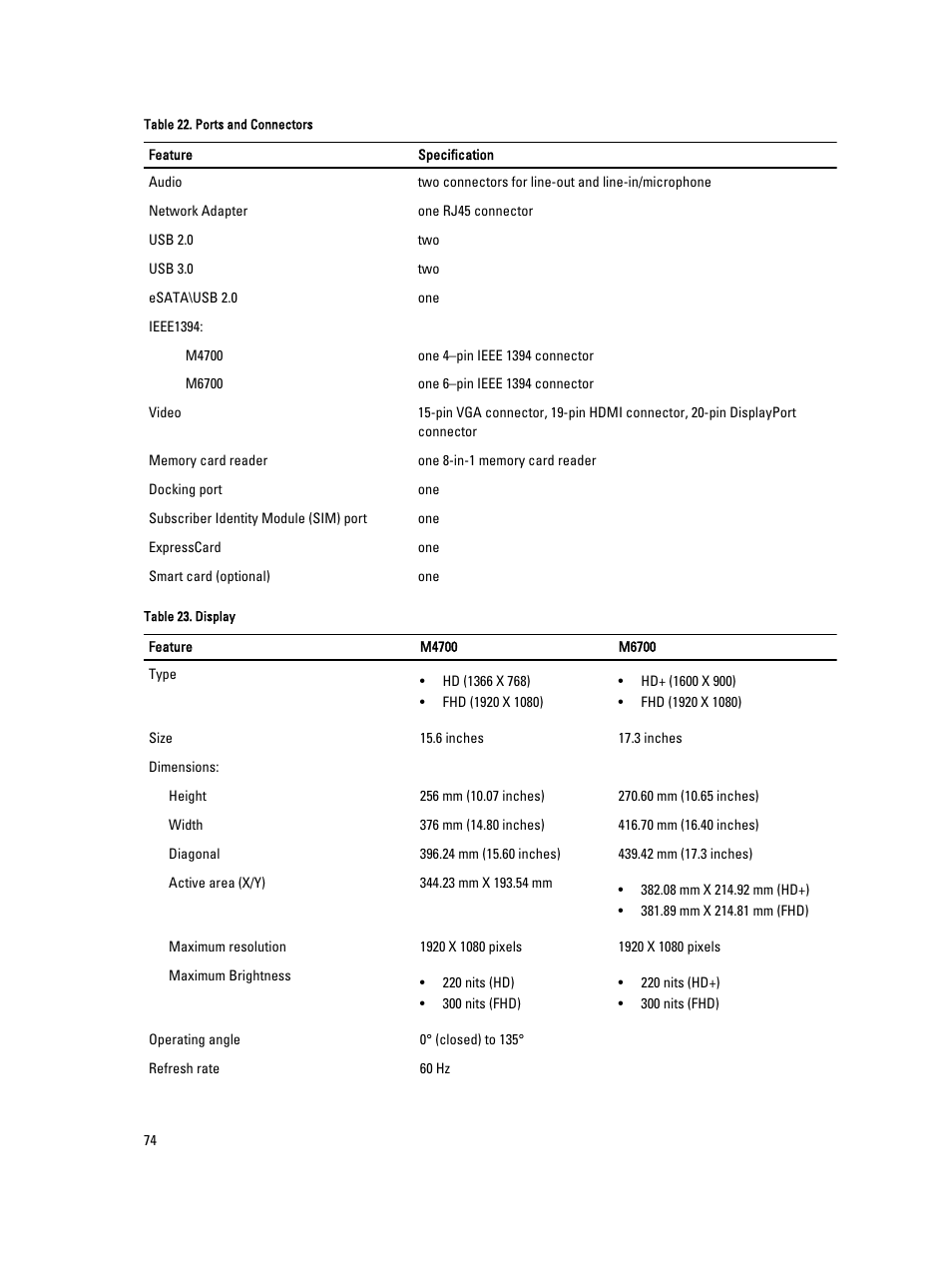 Dell Precision M6700 (Mid 2012) User Manual | Page 74 / 79