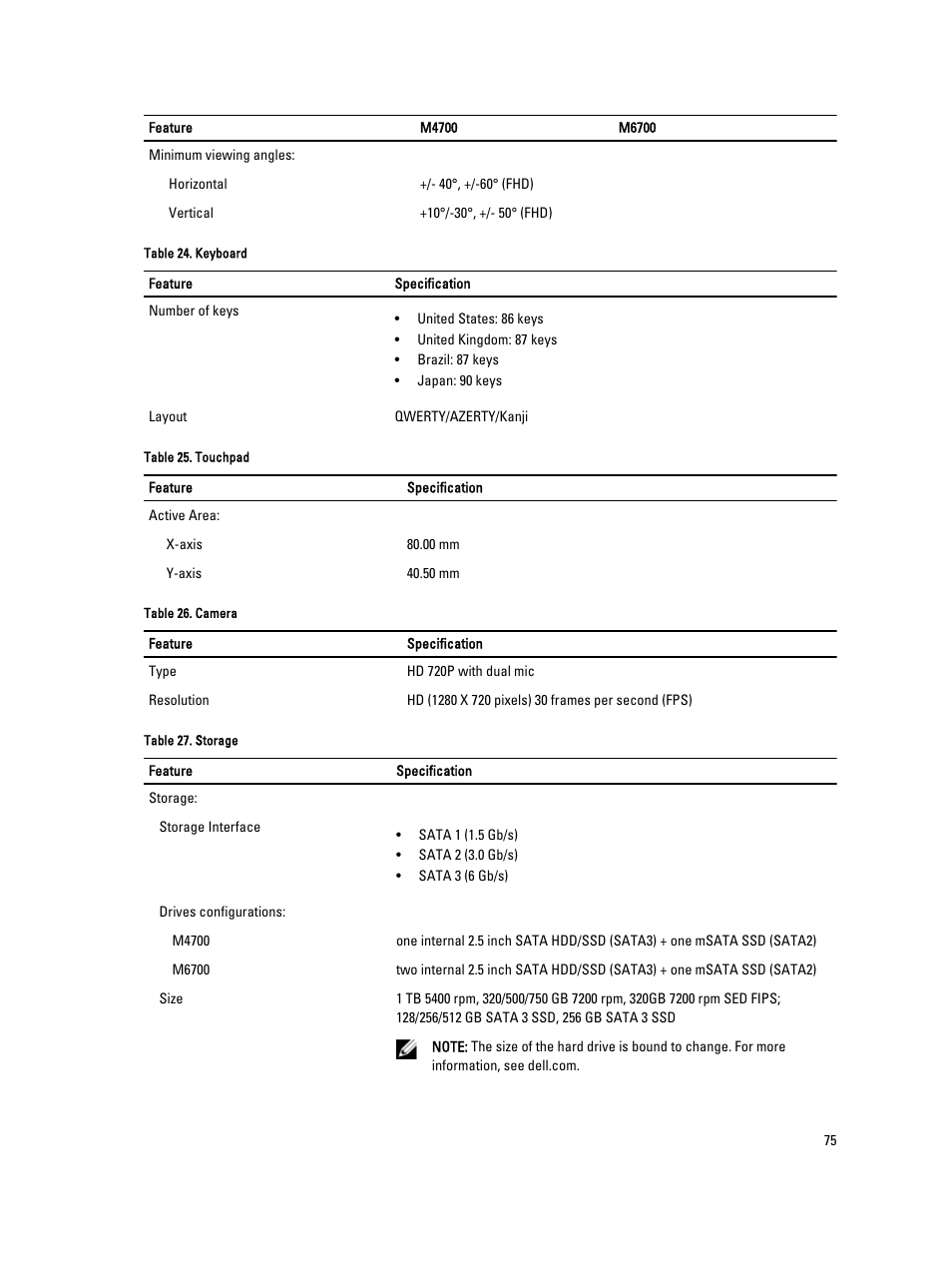 Dell Precision M6700 (Mid 2012) User Manual | Page 75 / 79