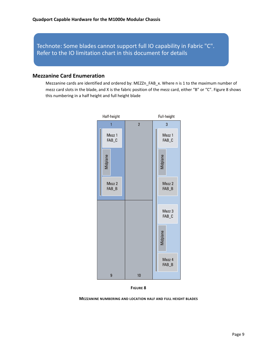 Mezzanine card enumeration | Dell POWEREDGE M1000E User Manual | Page 11 / 34