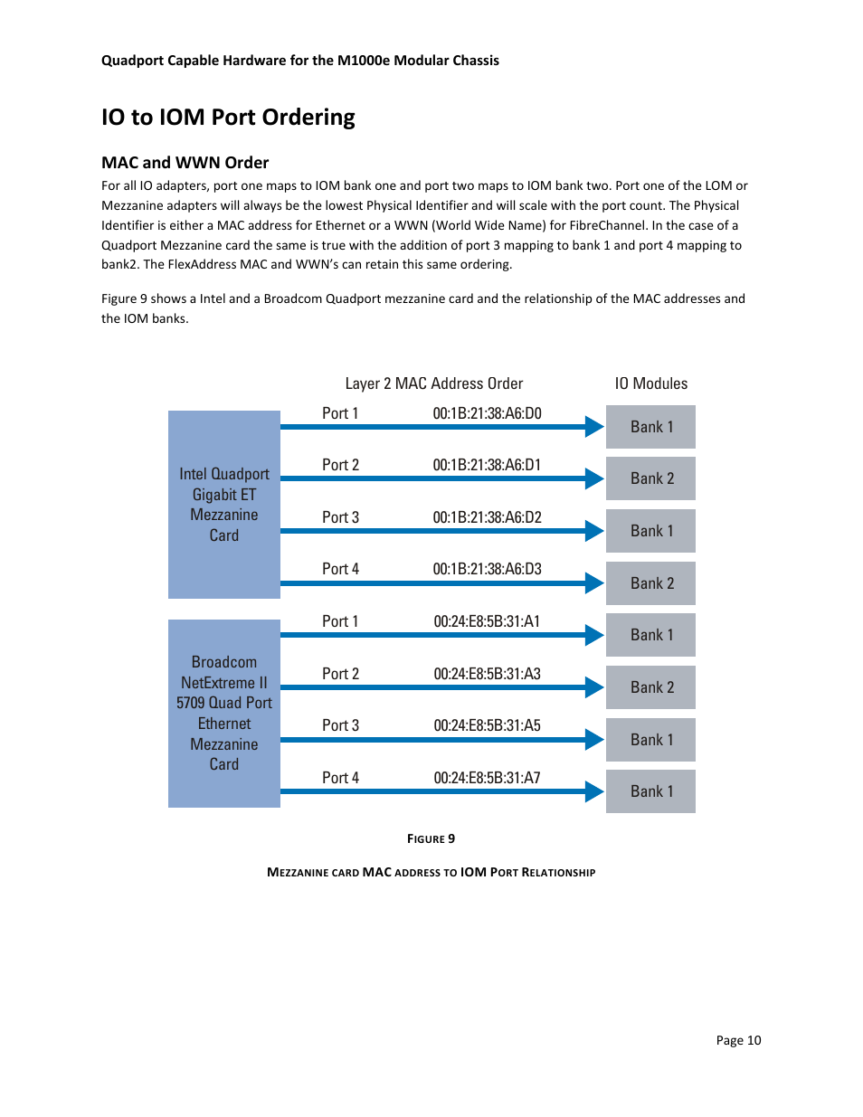 Io to iom port ordering, Mac and wwn order | Dell POWEREDGE M1000E User Manual | Page 12 / 34