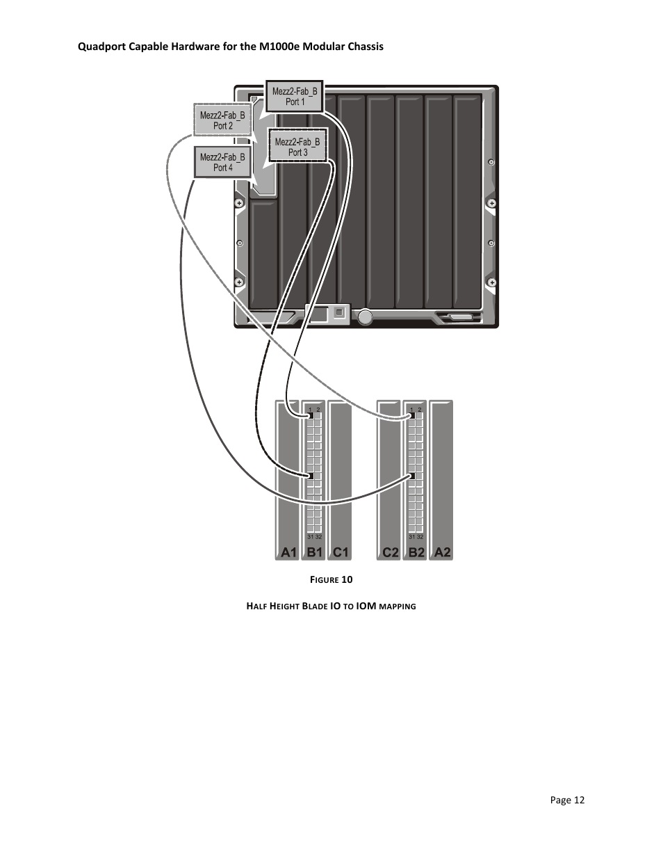 Dell POWEREDGE M1000E User Manual | Page 14 / 34