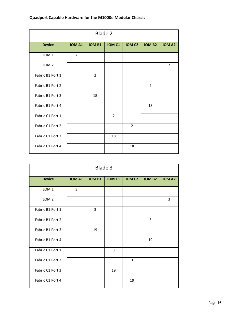 Blade 2, Blade 3 | Dell POWEREDGE M1000E User Manual | Page 18 / 34