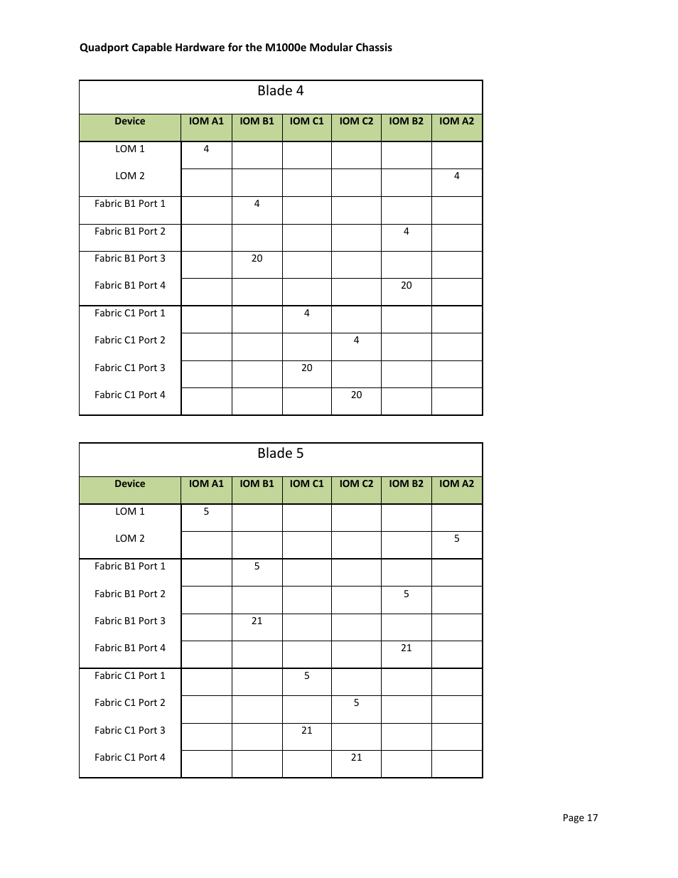 Blade 4, Blade 5 | Dell POWEREDGE M1000E User Manual | Page 19 / 34