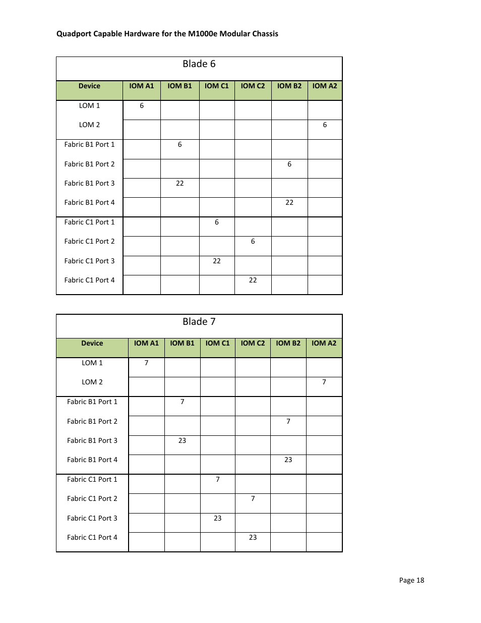 Blade 6, Blade 7 | Dell POWEREDGE M1000E User Manual | Page 20 / 34