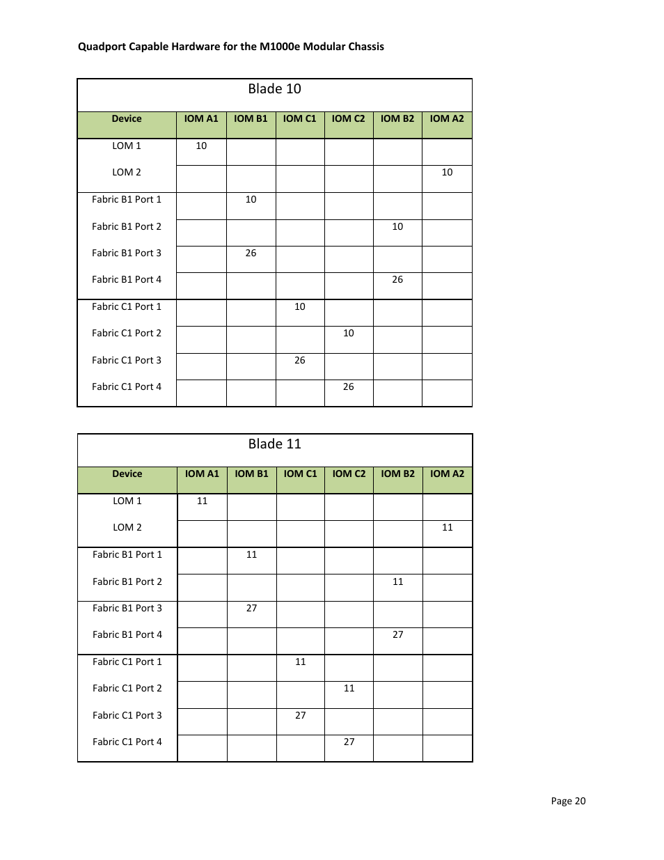 Blade 10, Blade 11 | Dell POWEREDGE M1000E User Manual | Page 22 / 34