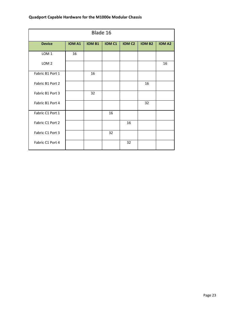 Blade 16 | Dell POWEREDGE M1000E User Manual | Page 25 / 34
