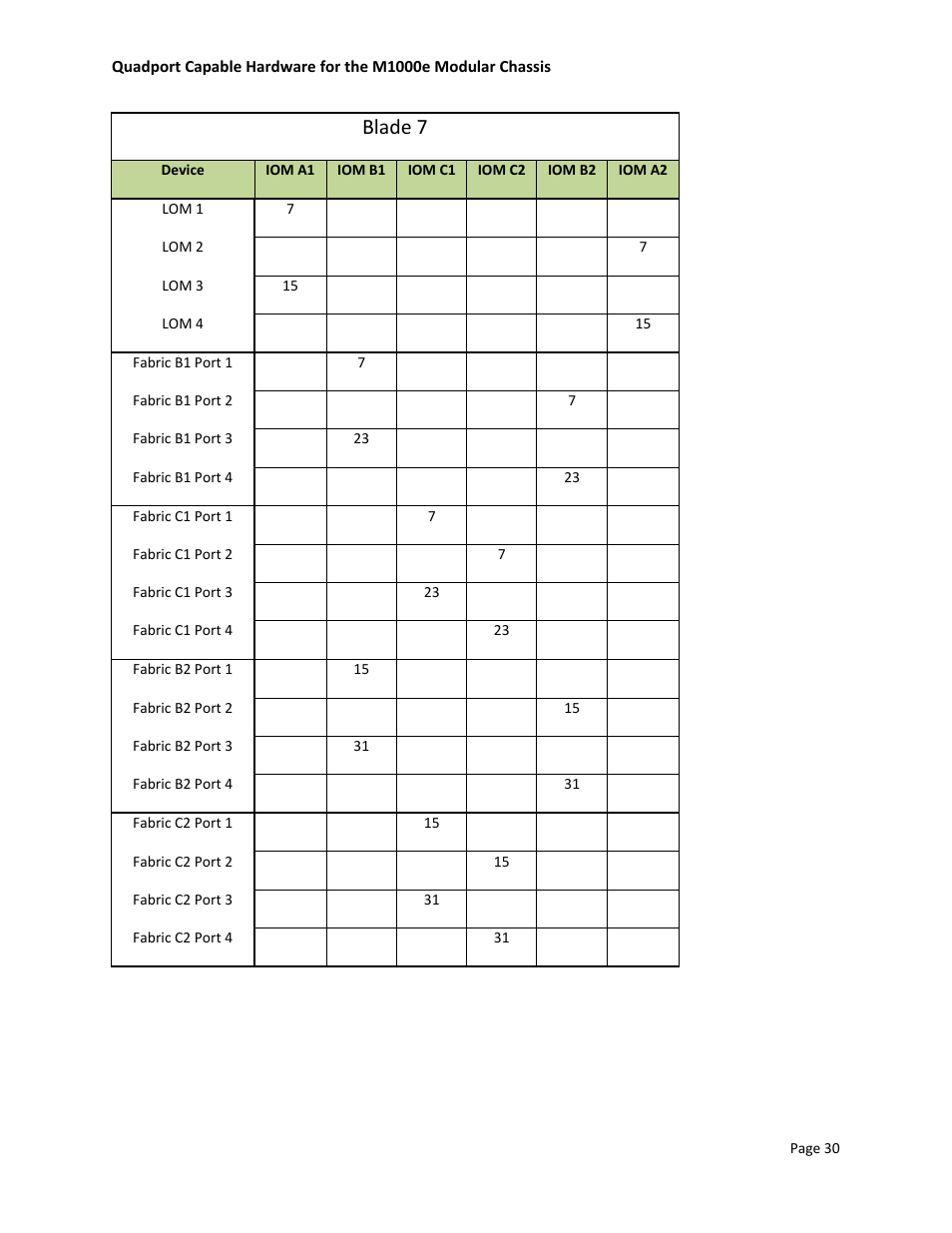 Blade 7 | Dell POWEREDGE M1000E User Manual | Page 32 / 34