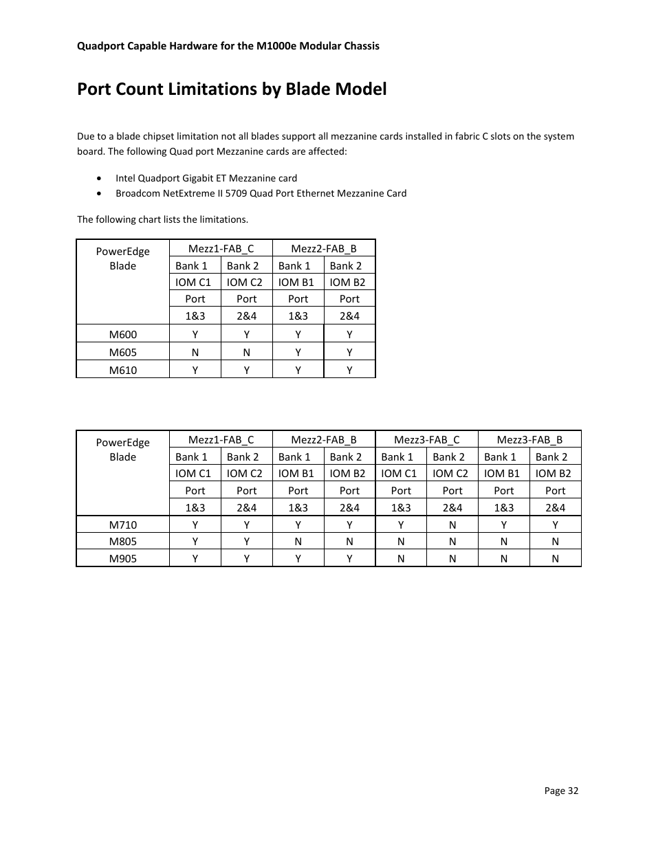 Port count limitations by blade model | Dell POWEREDGE M1000E User Manual | Page 34 / 34