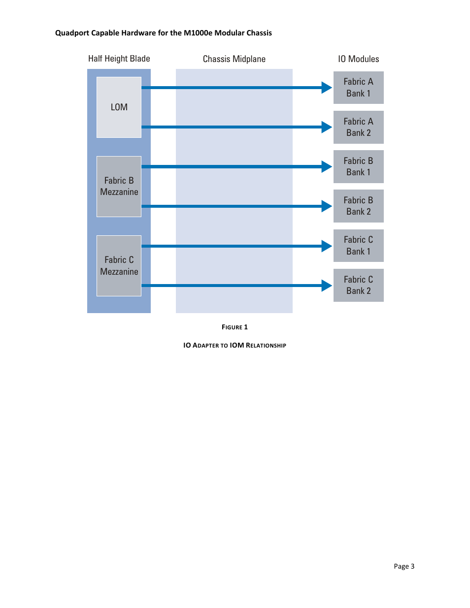 Dell POWEREDGE M1000E User Manual | Page 5 / 34