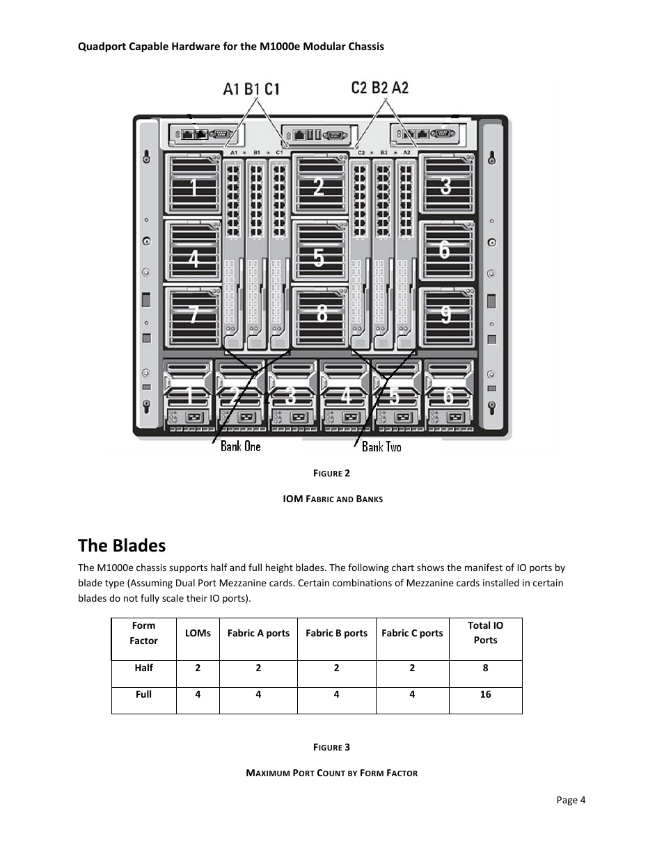 The blades | Dell POWEREDGE M1000E User Manual | Page 6 / 34