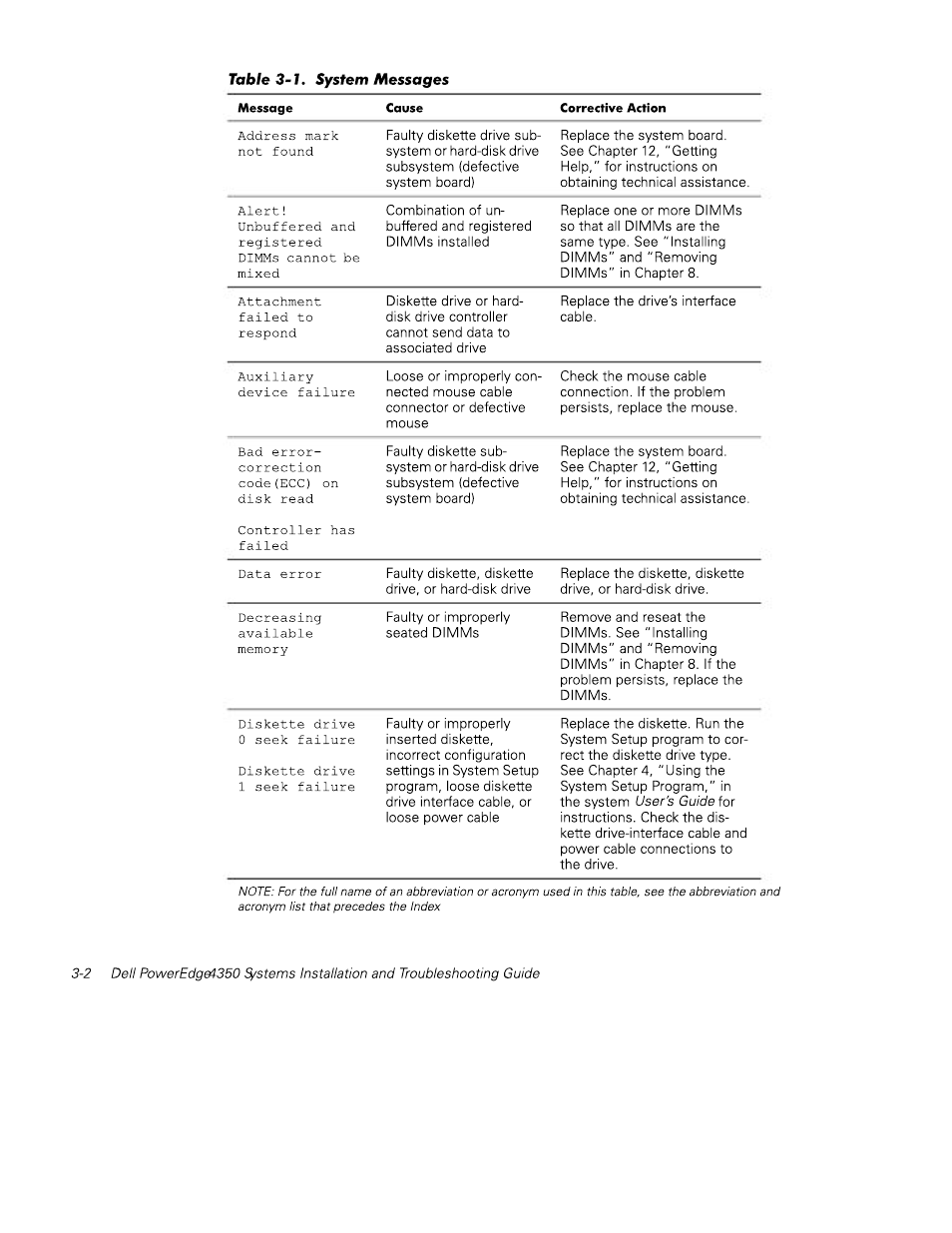 Dell PowerEdge 4350 User Manual | Page 30 / 40