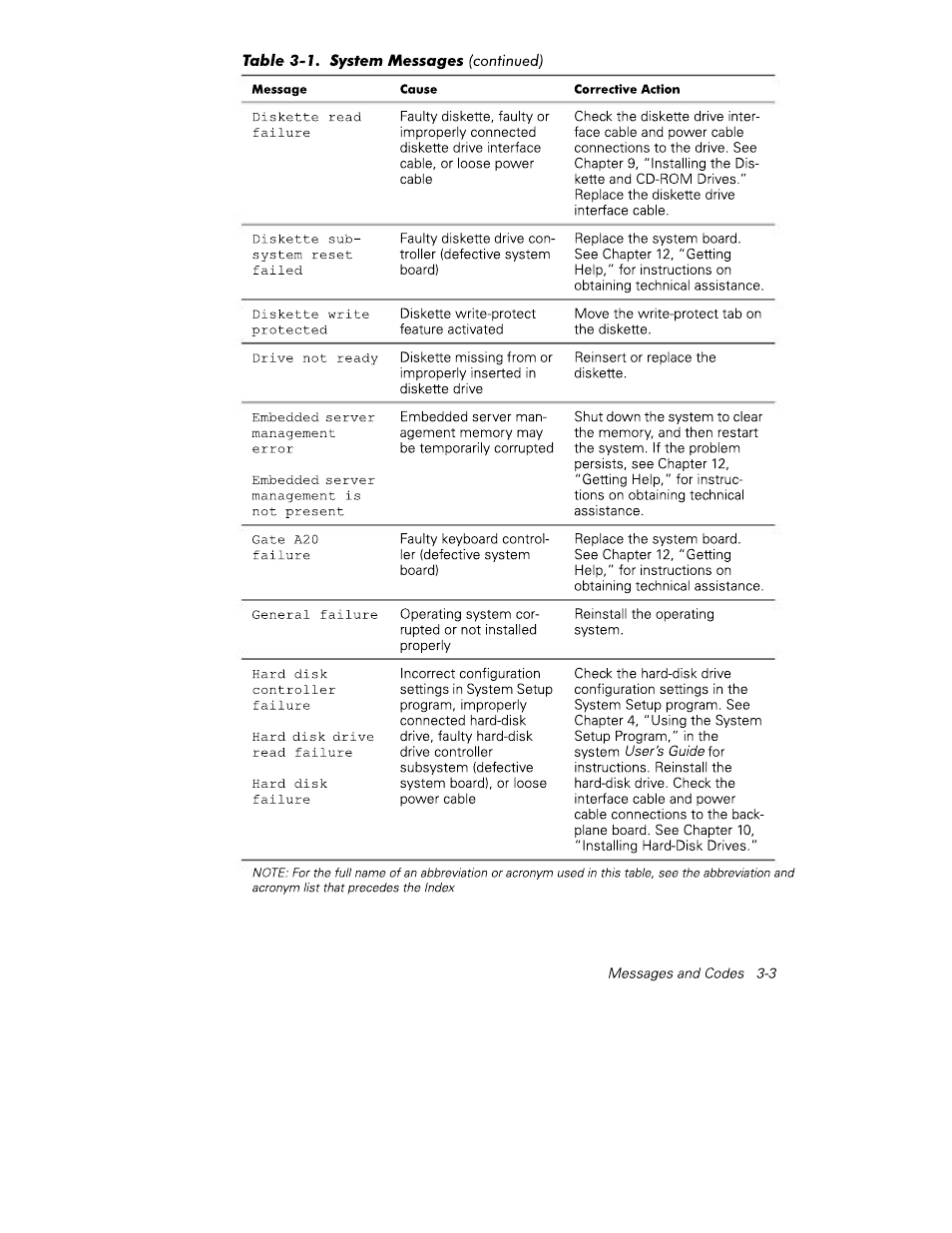 Dell PowerEdge 4350 User Manual | Page 31 / 40