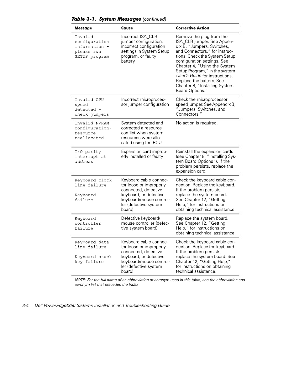 Dell PowerEdge 4350 User Manual | Page 32 / 40