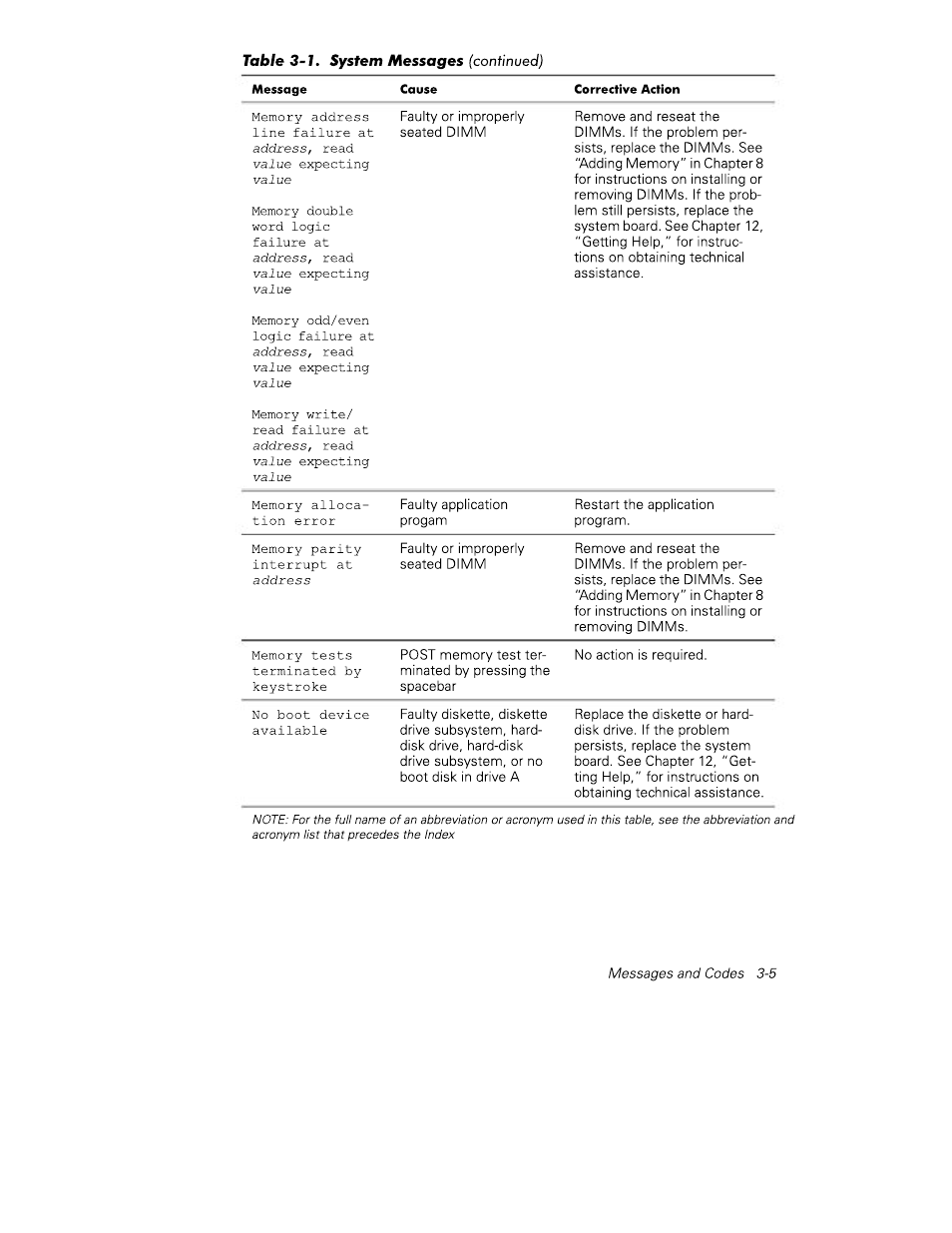 Dell PowerEdge 4350 User Manual | Page 33 / 40