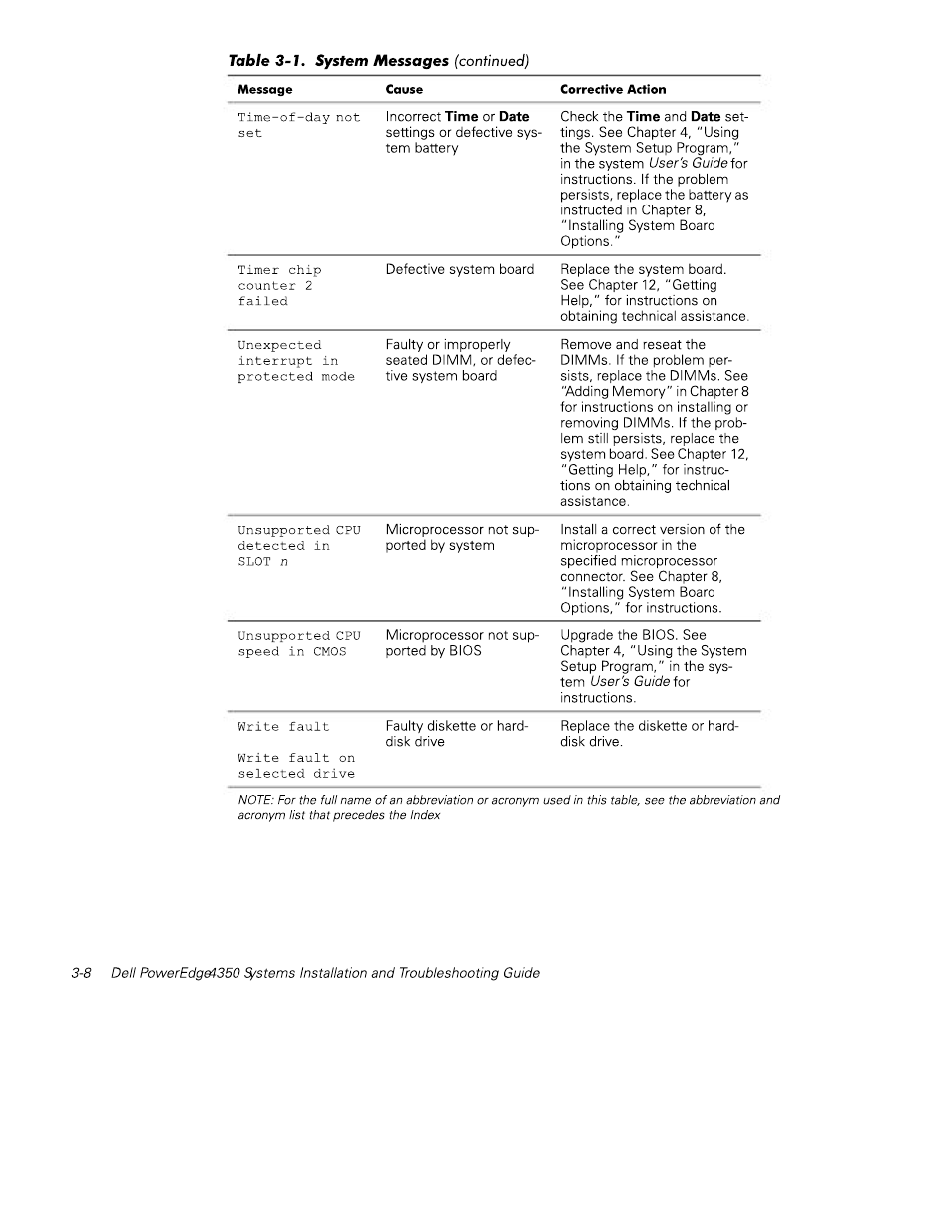 Dell PowerEdge 4350 User Manual | Page 36 / 40