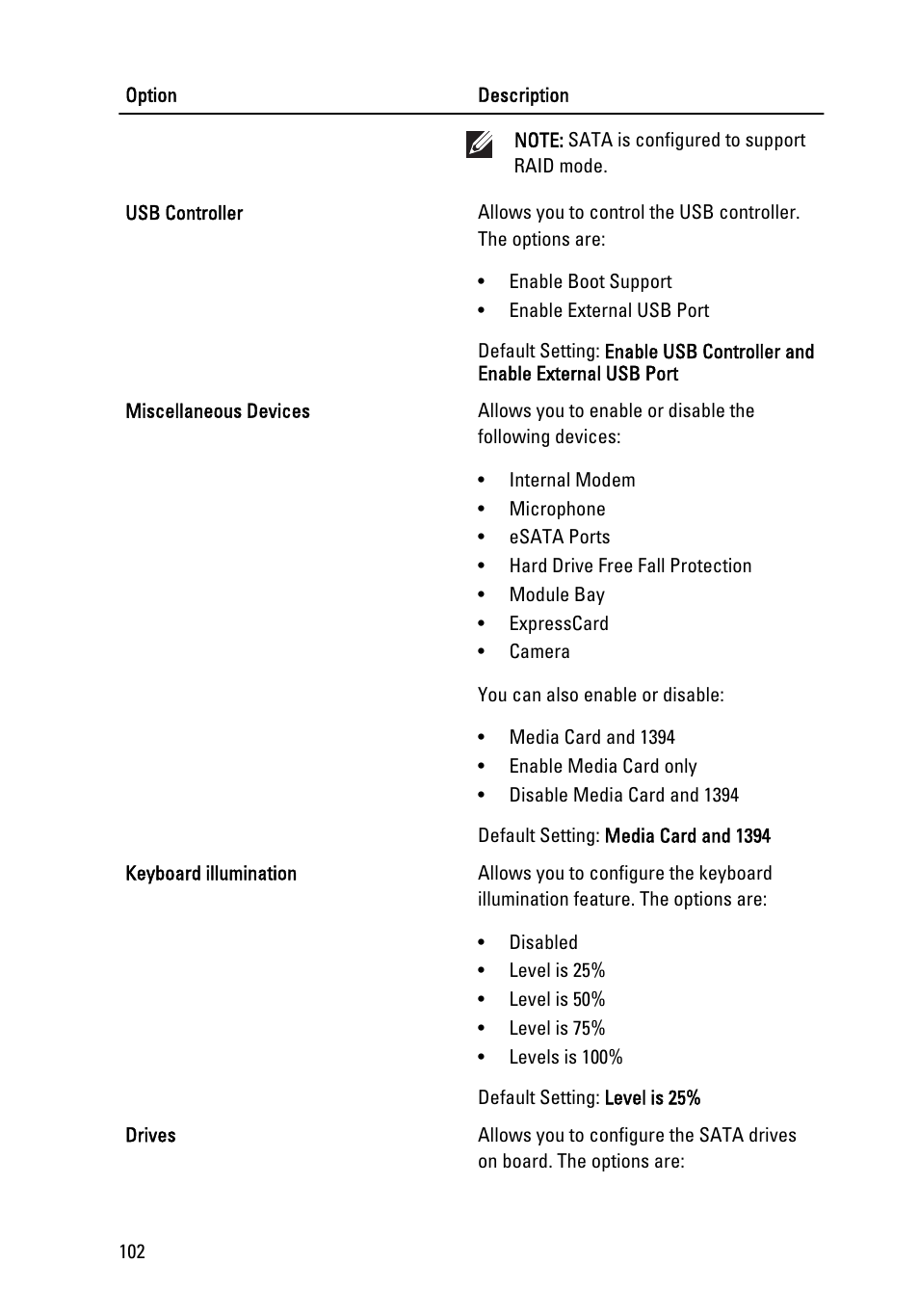 Dell Latitude E6520 (Early 2011) User Manual | Page 102 / 117
