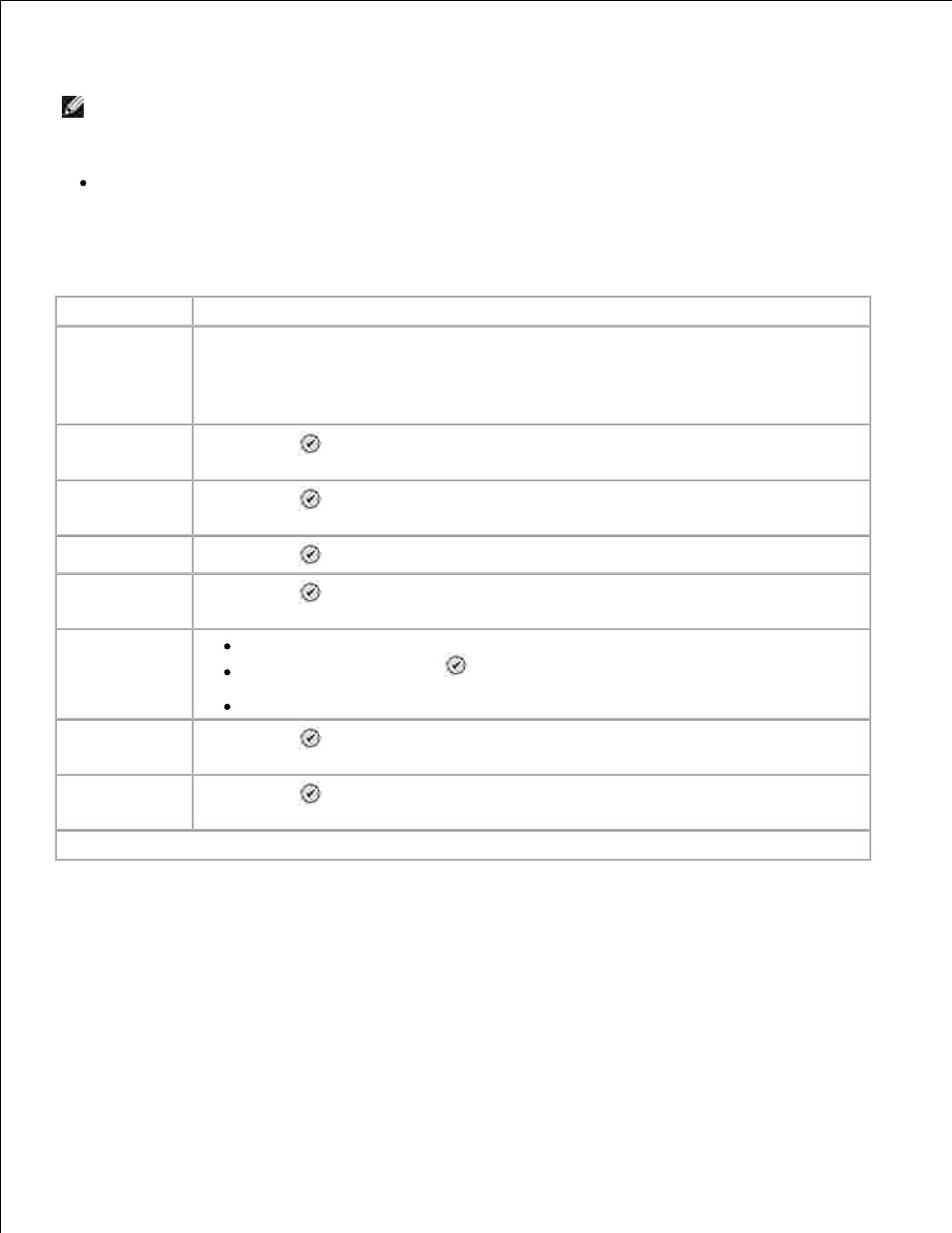 Fax options menu, Phonebook menu | Dell 964 All In One Photo Printer User Manual | Page 15 / 128