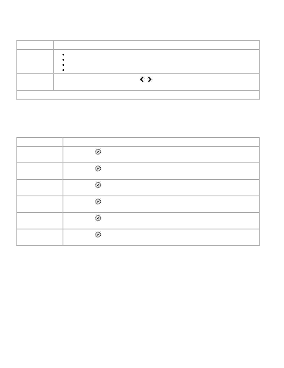 Edit fax settings menu, Fax setup menu, History and reports menu | Dell 964 All In One Photo Printer User Manual | Page 19 / 128