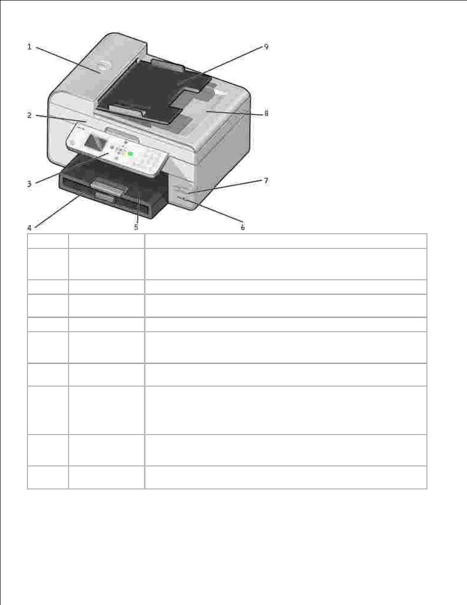 Dell 964 All In One Photo Printer User Manual | Page 5 / 128