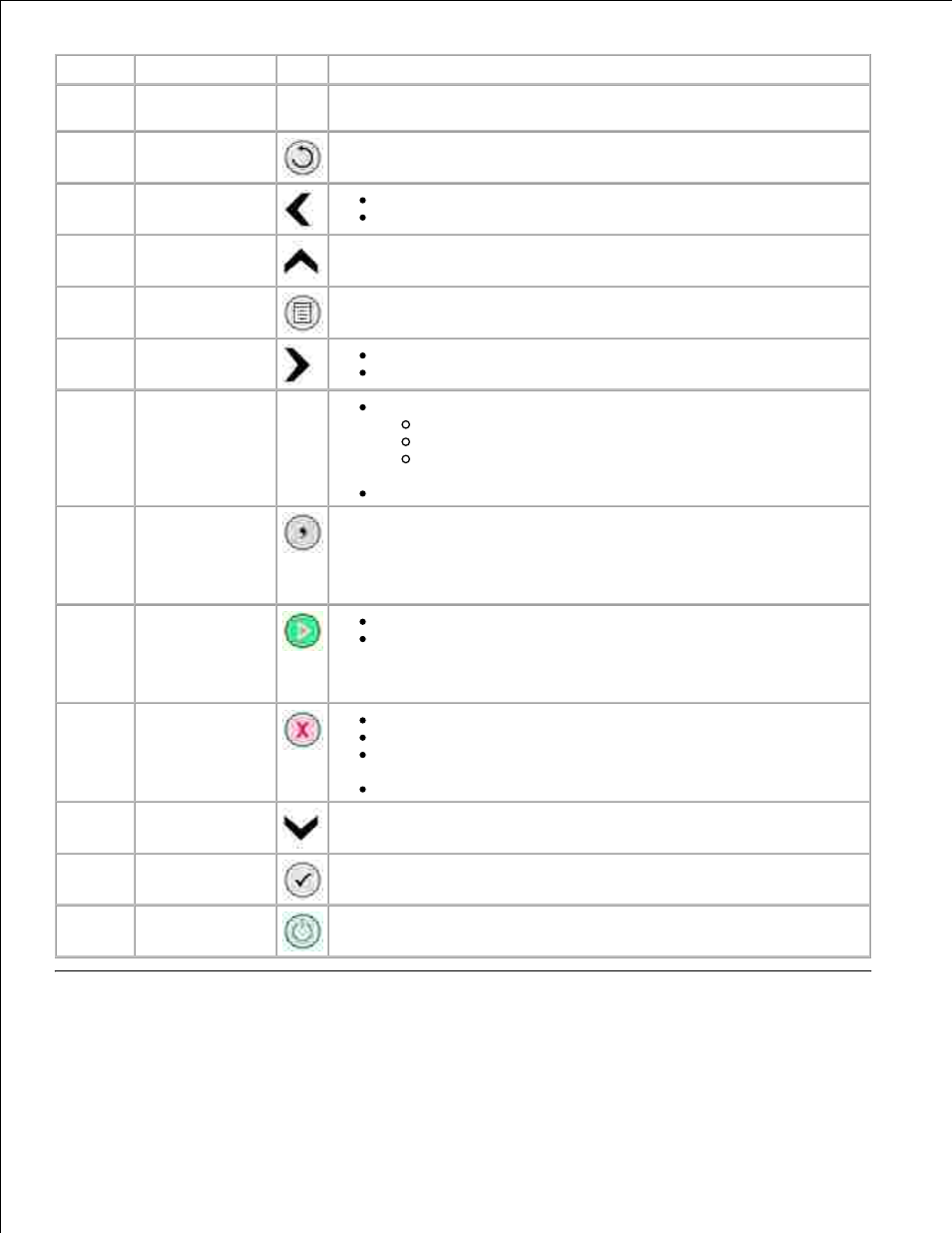 Operator panel menus | Dell 964 All In One Photo Printer User Manual | Page 9 / 128