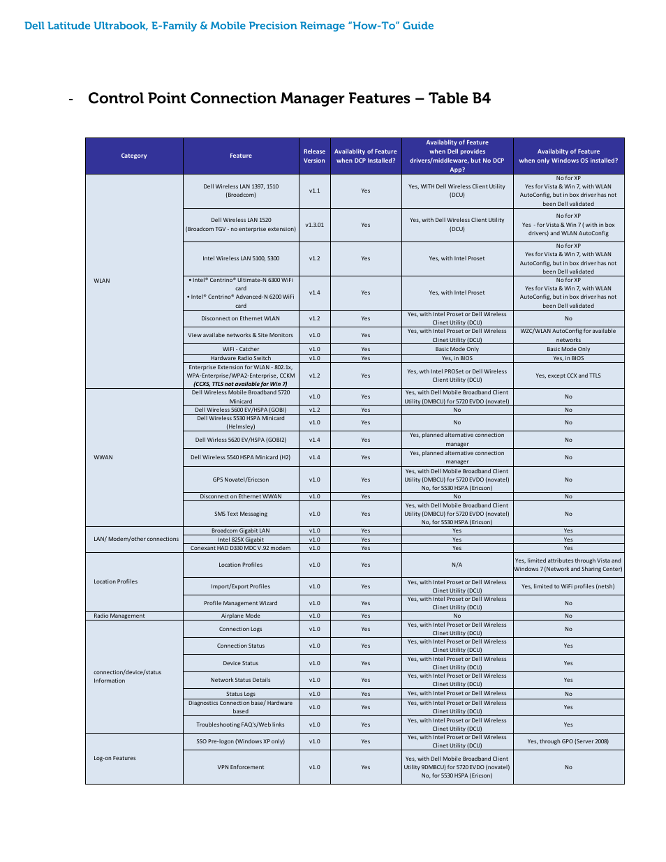 Dell Latitude E4200 (Late 2008) User Manual | Page 42 / 45