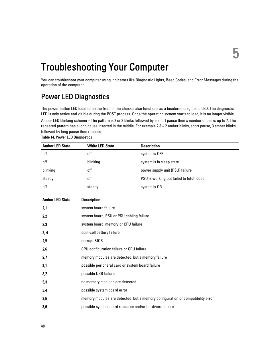 Troubleshooting your computer, Power led diagnostics, 5 troubleshooting your computer | Dell OptiPlex 7010 (Mid 2012) User Manual | Page 48 / 60