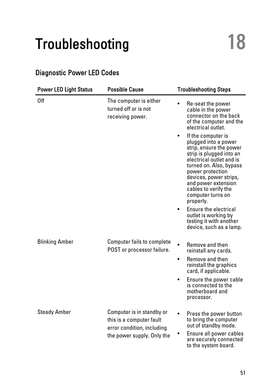 Troubleshooting, Diagnostic power led codes, 18 troubleshooting | Dell Vostro 260 (Mid 2011) User Manual | Page 51 / 68